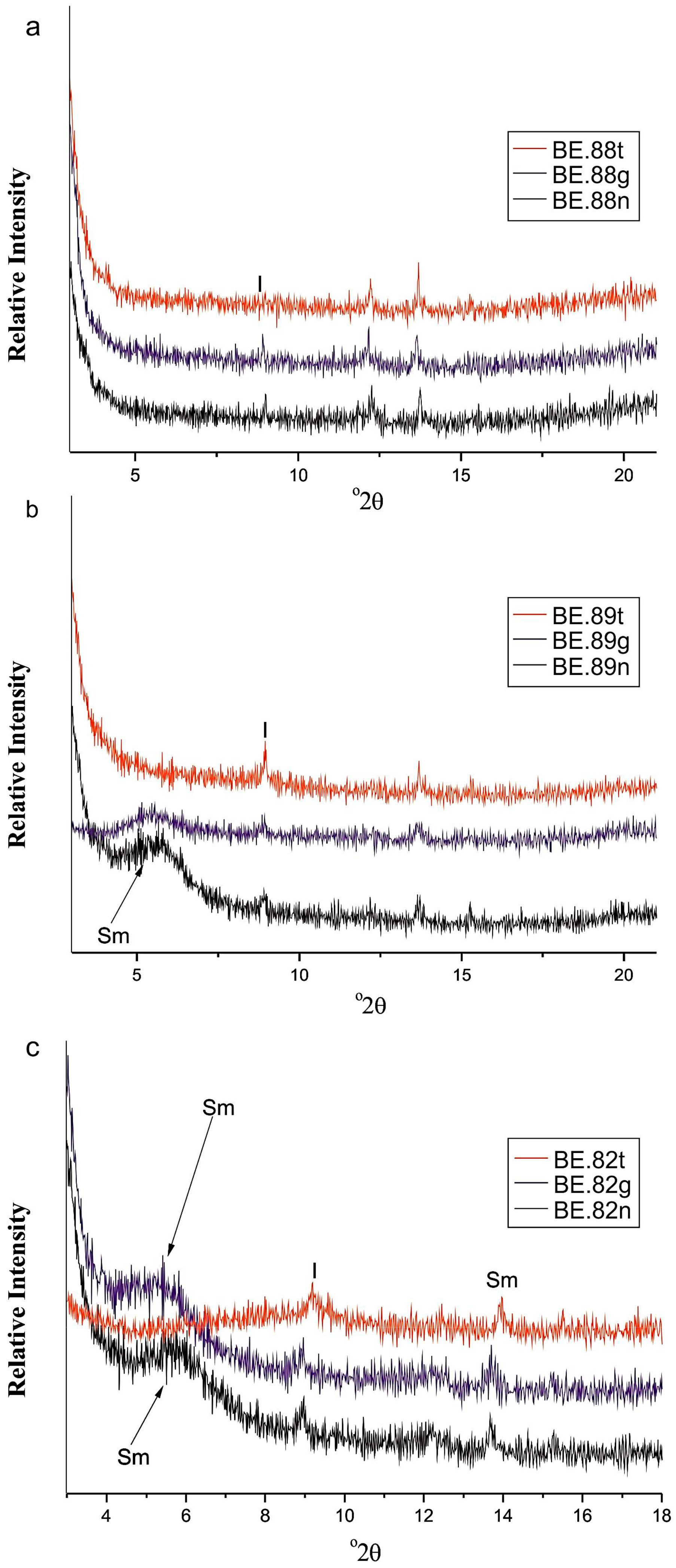 Geosciences 08 00115 g005 550
