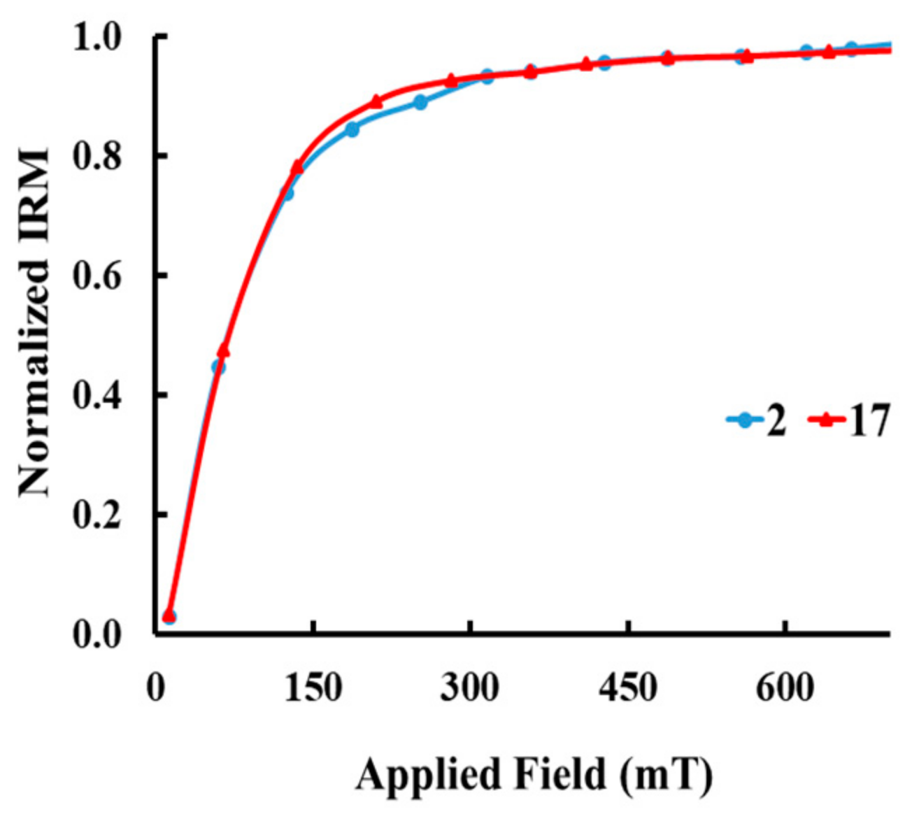 Geosciences 08 00116 g002 Geosciences 08 00116 g002