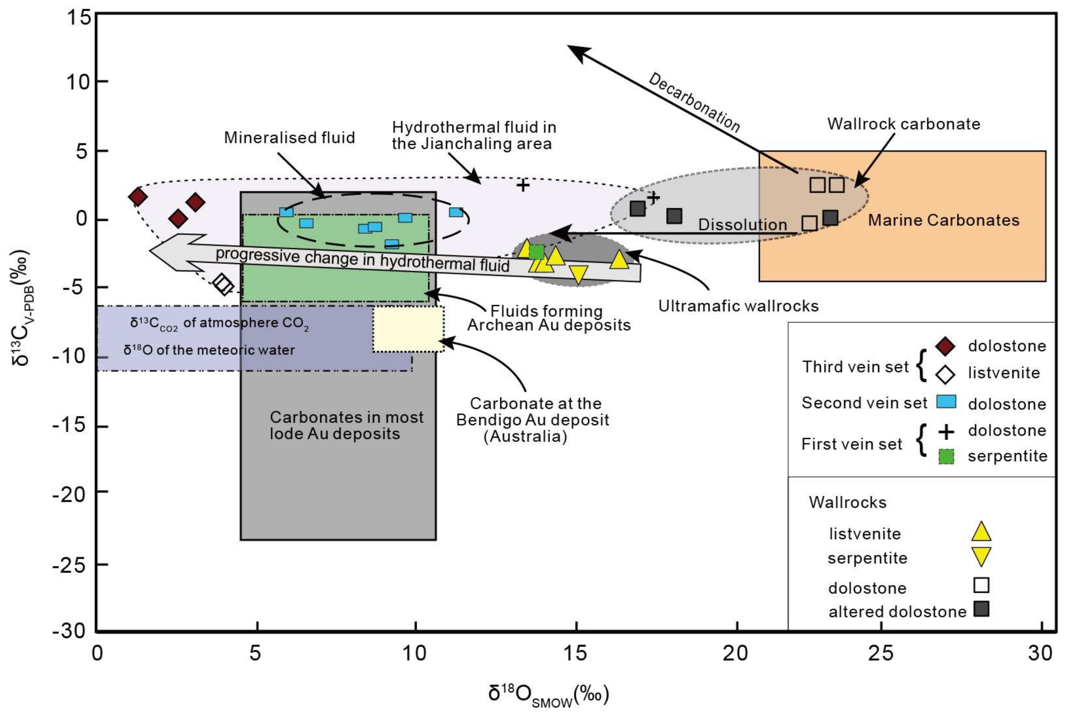 Geosciences 08 00120 g007