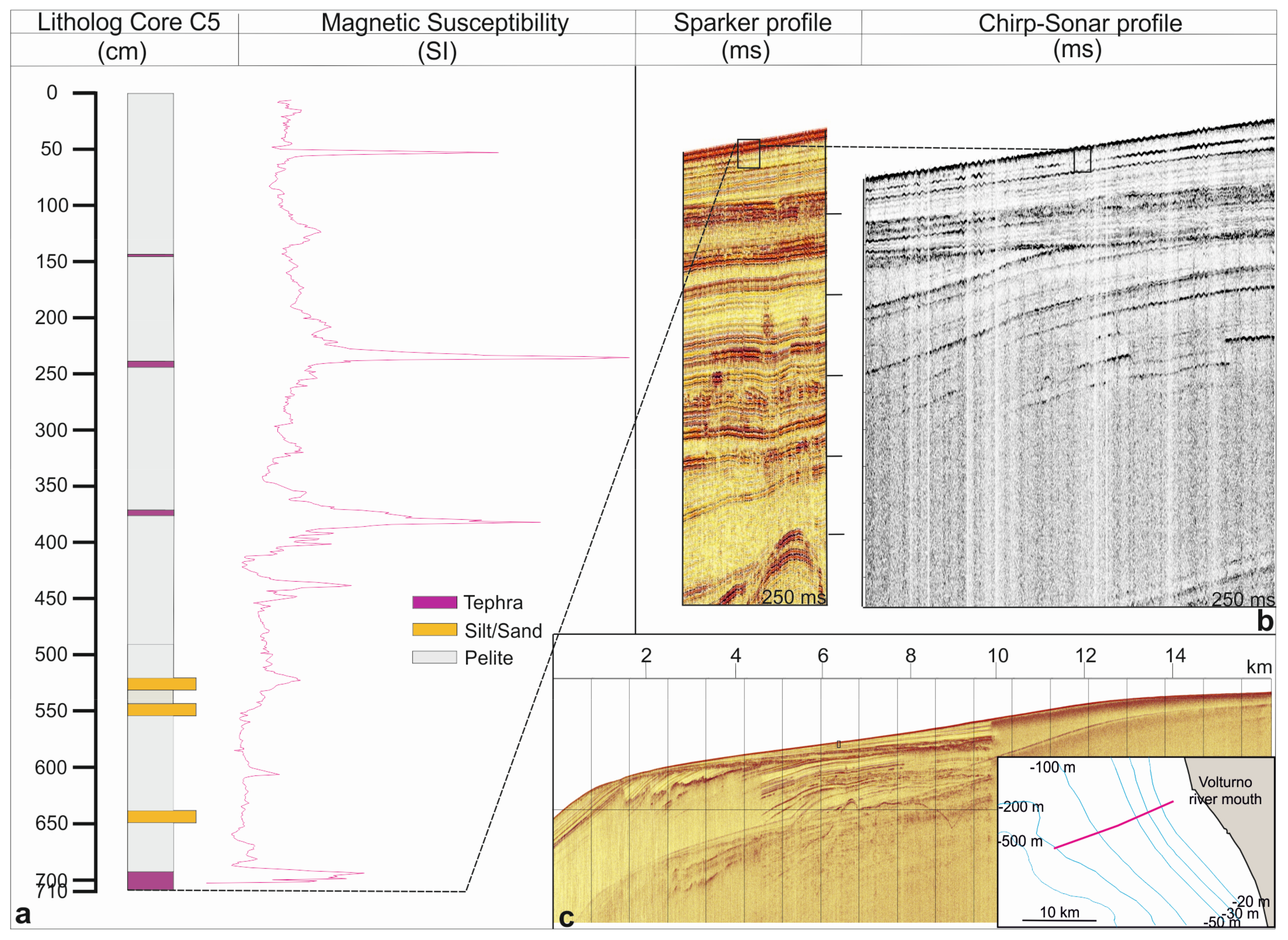 Geosciences 08 00121 g003 Geosciences 08 00121 g003