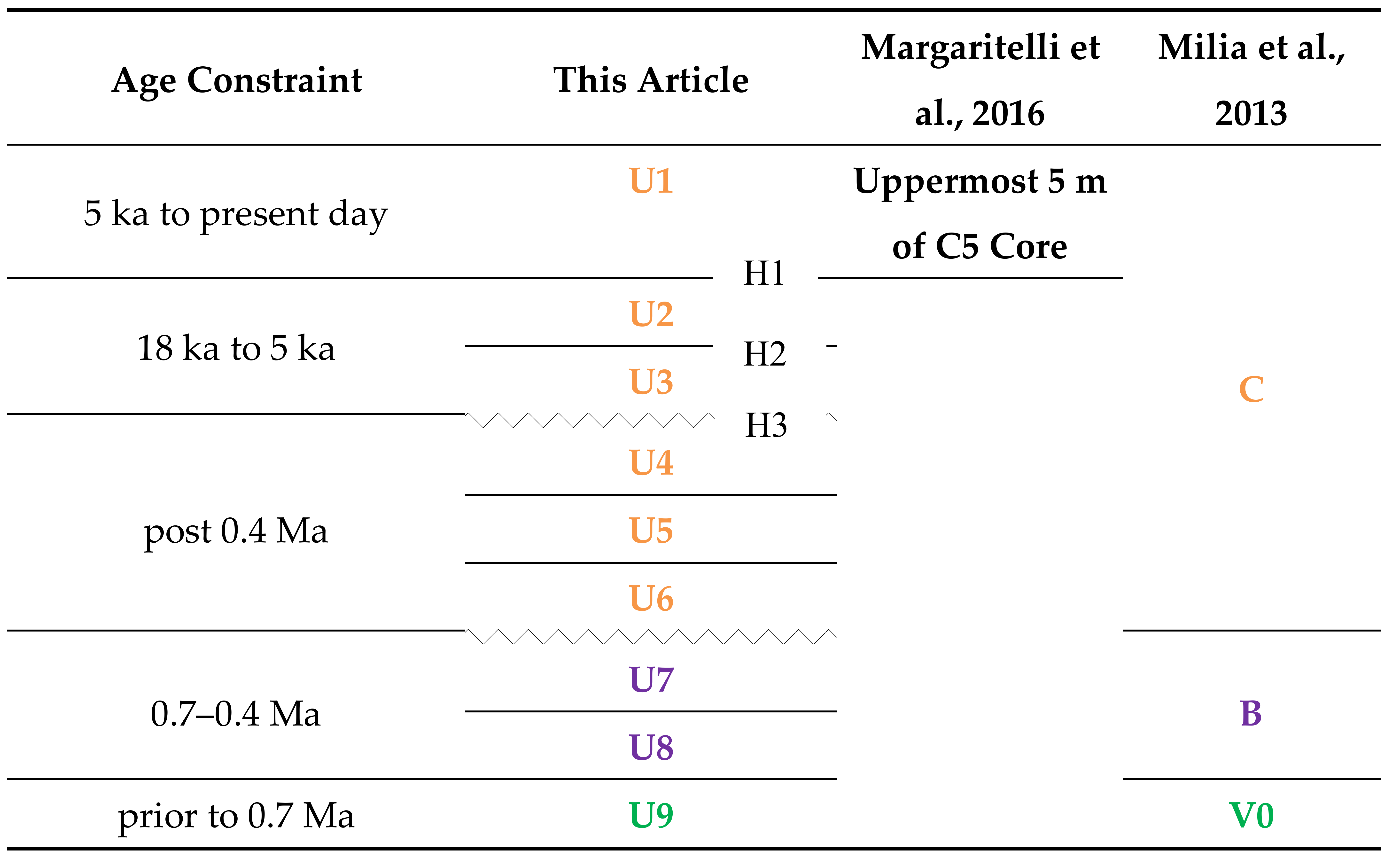 Geosciences 08 00121 i001 Geosciences 08 00121 i001