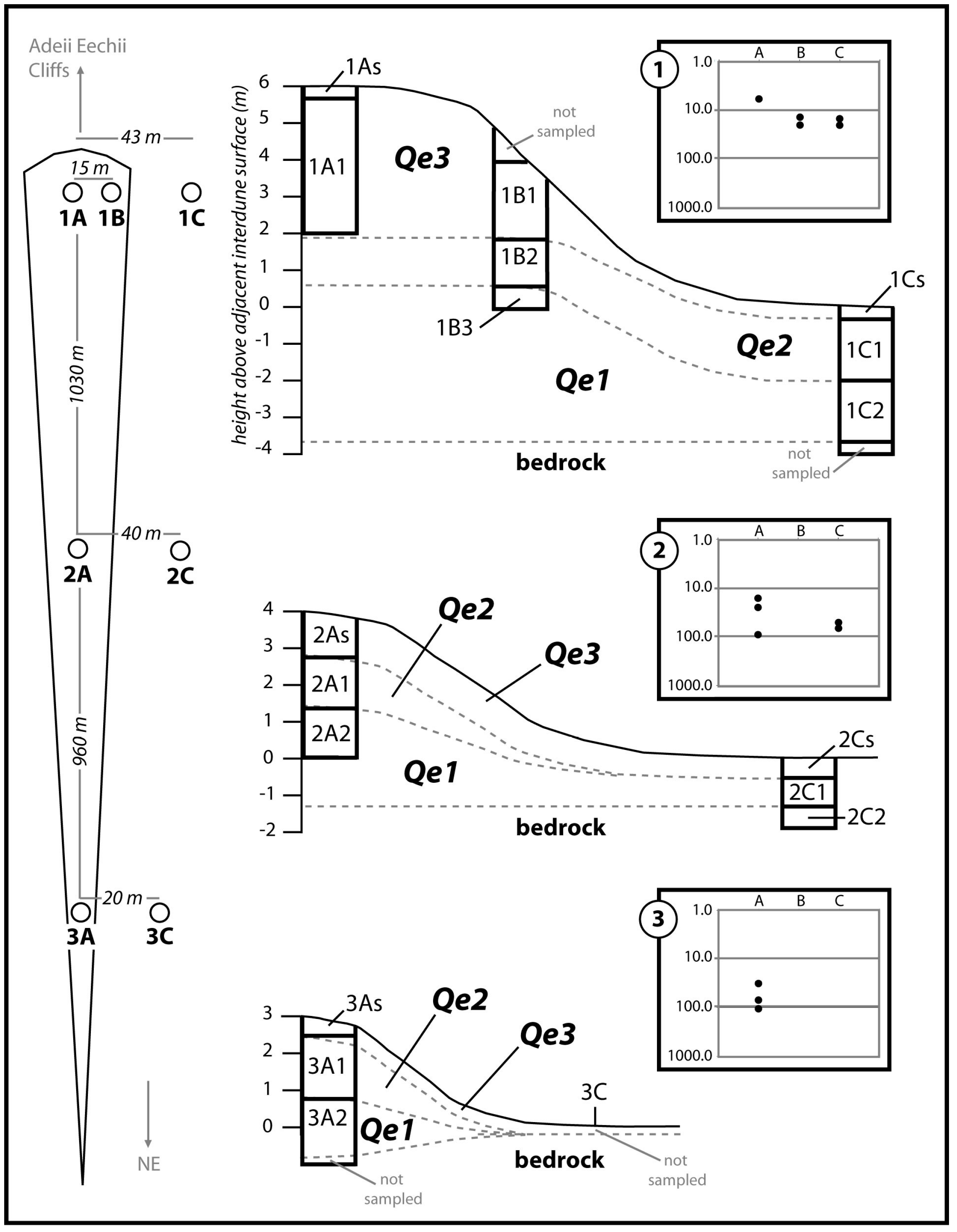 Geosciences 08 00146 g006 550