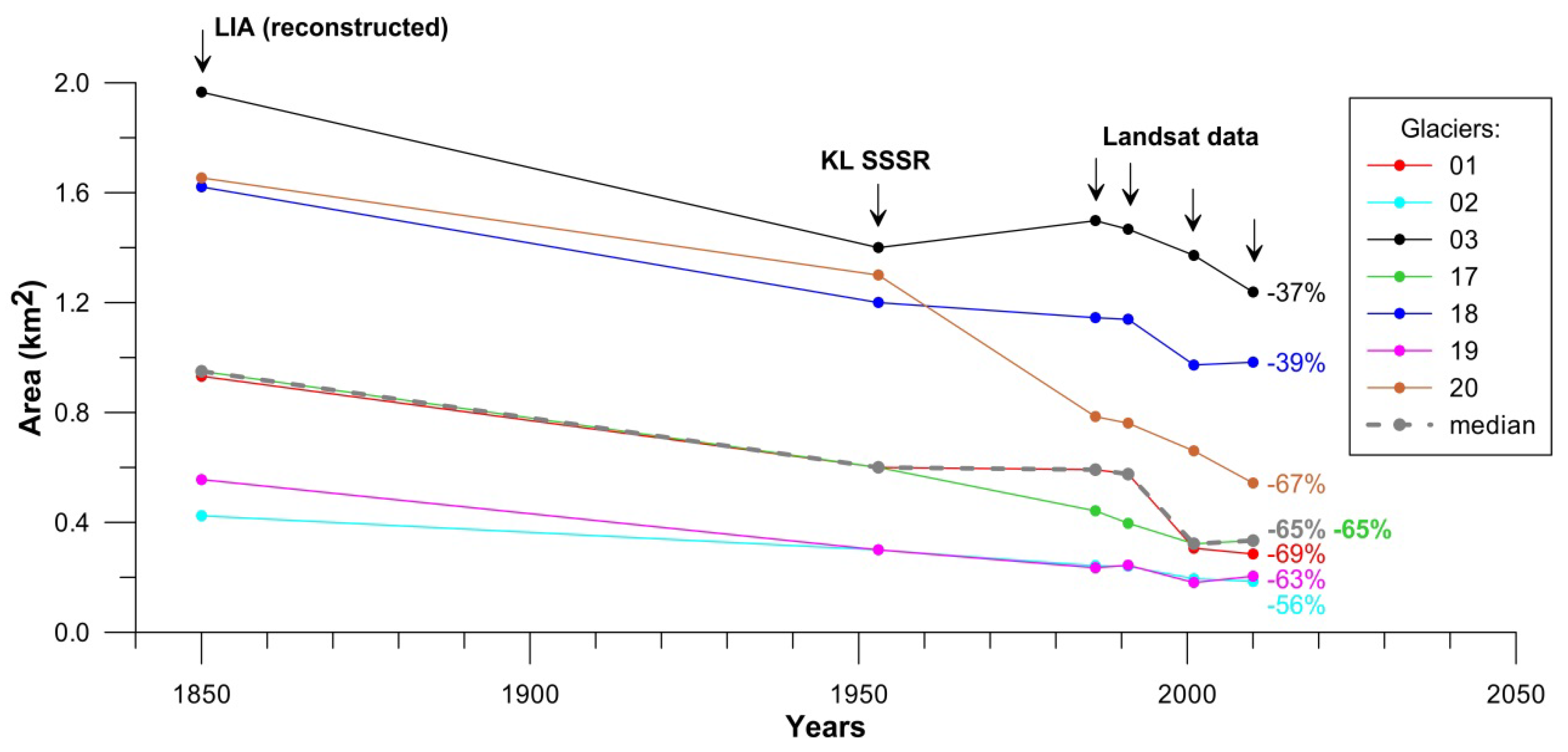 Geosciences 08 00148 g003