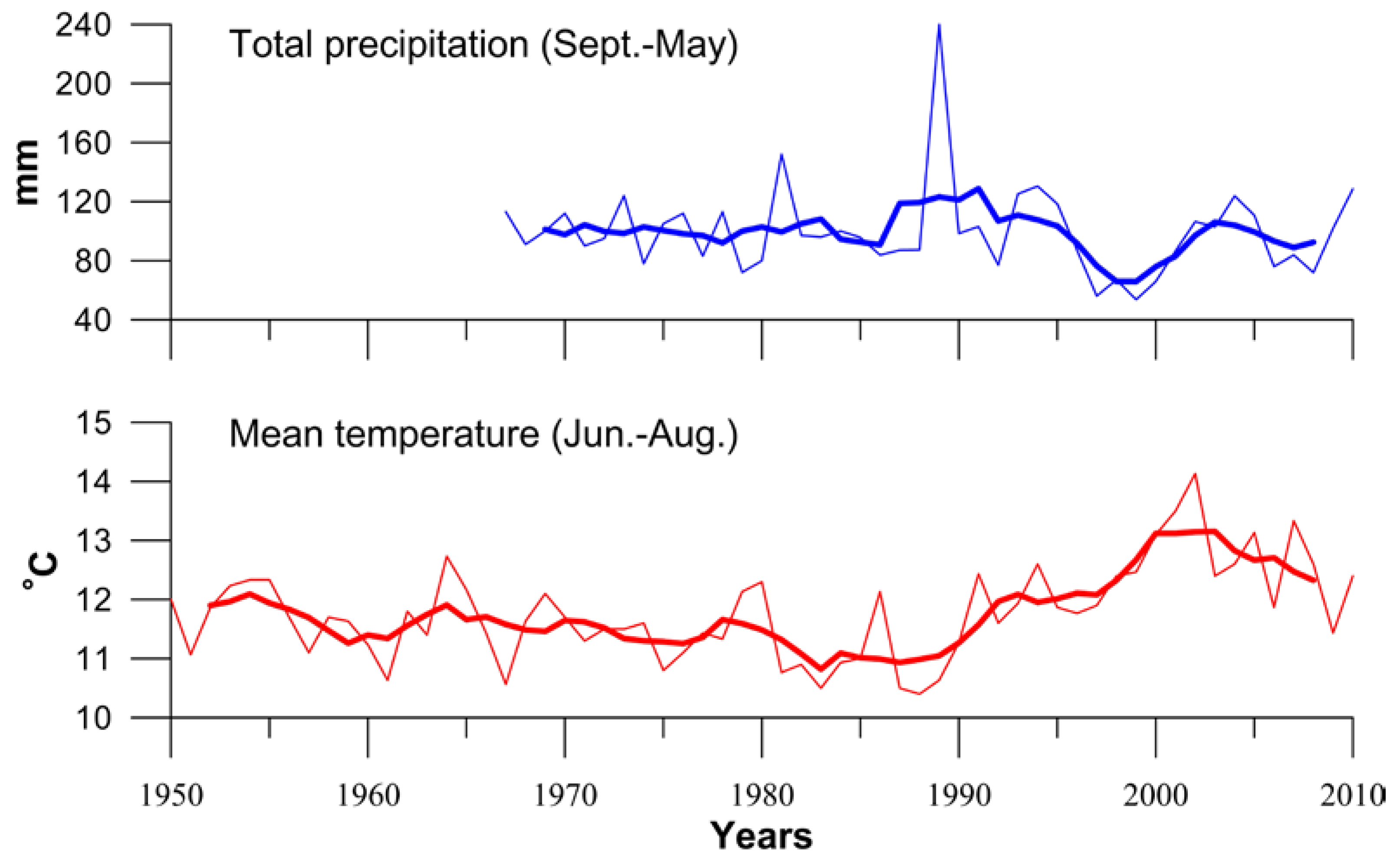 Geosciences 08 00148 g006