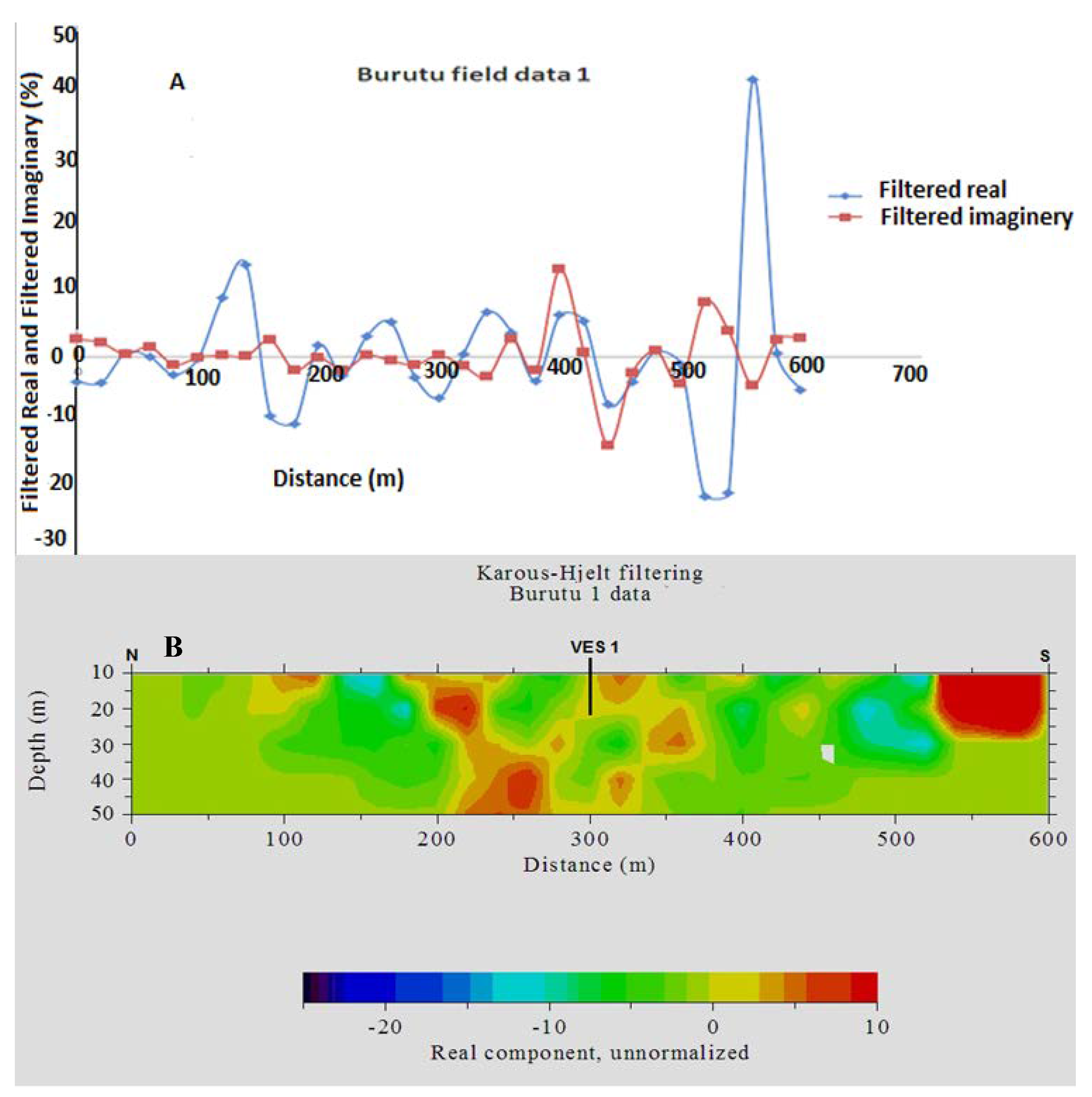 Geosciences 08 00150 g002