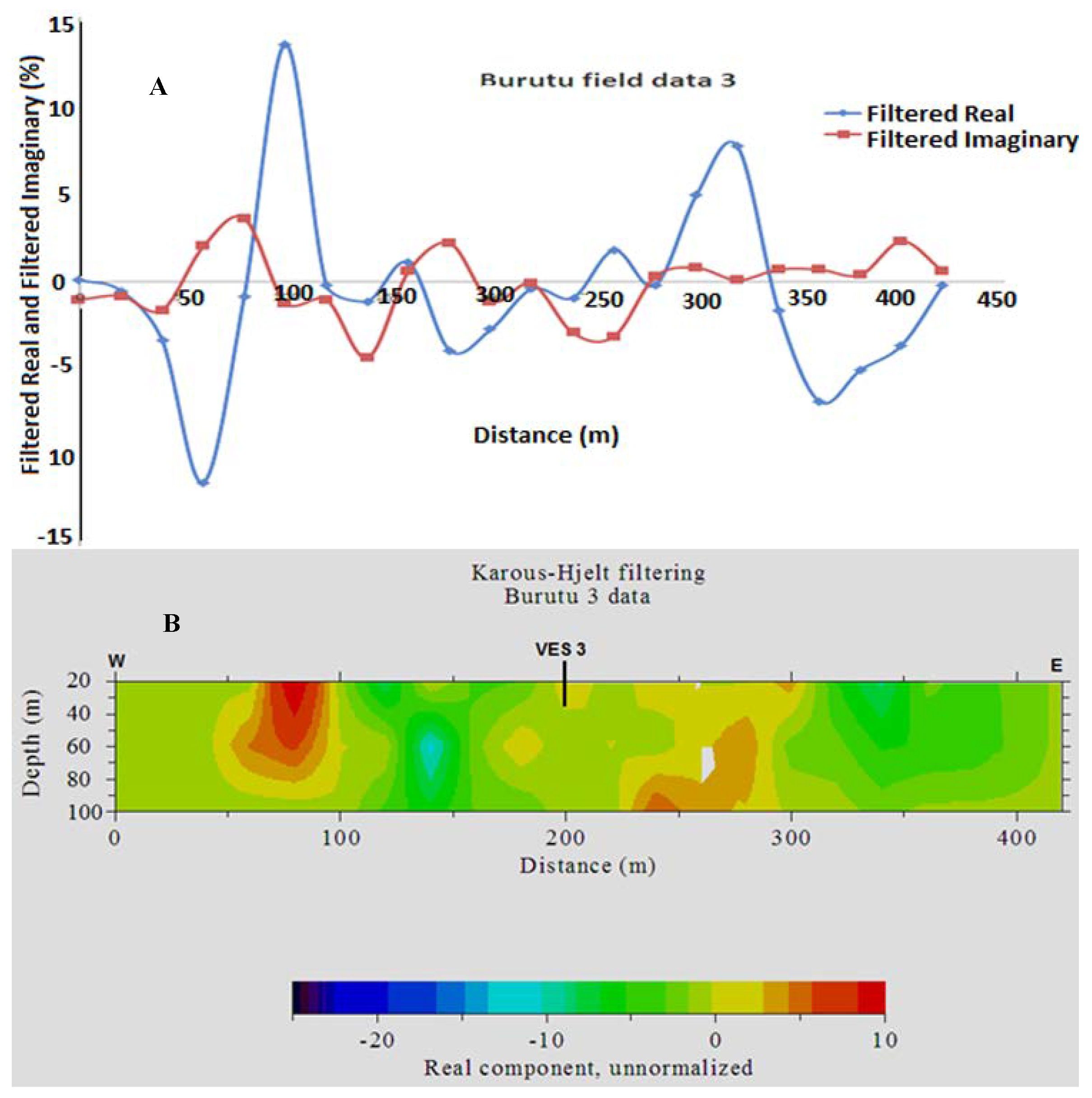 Geosciences 08 00150 g004