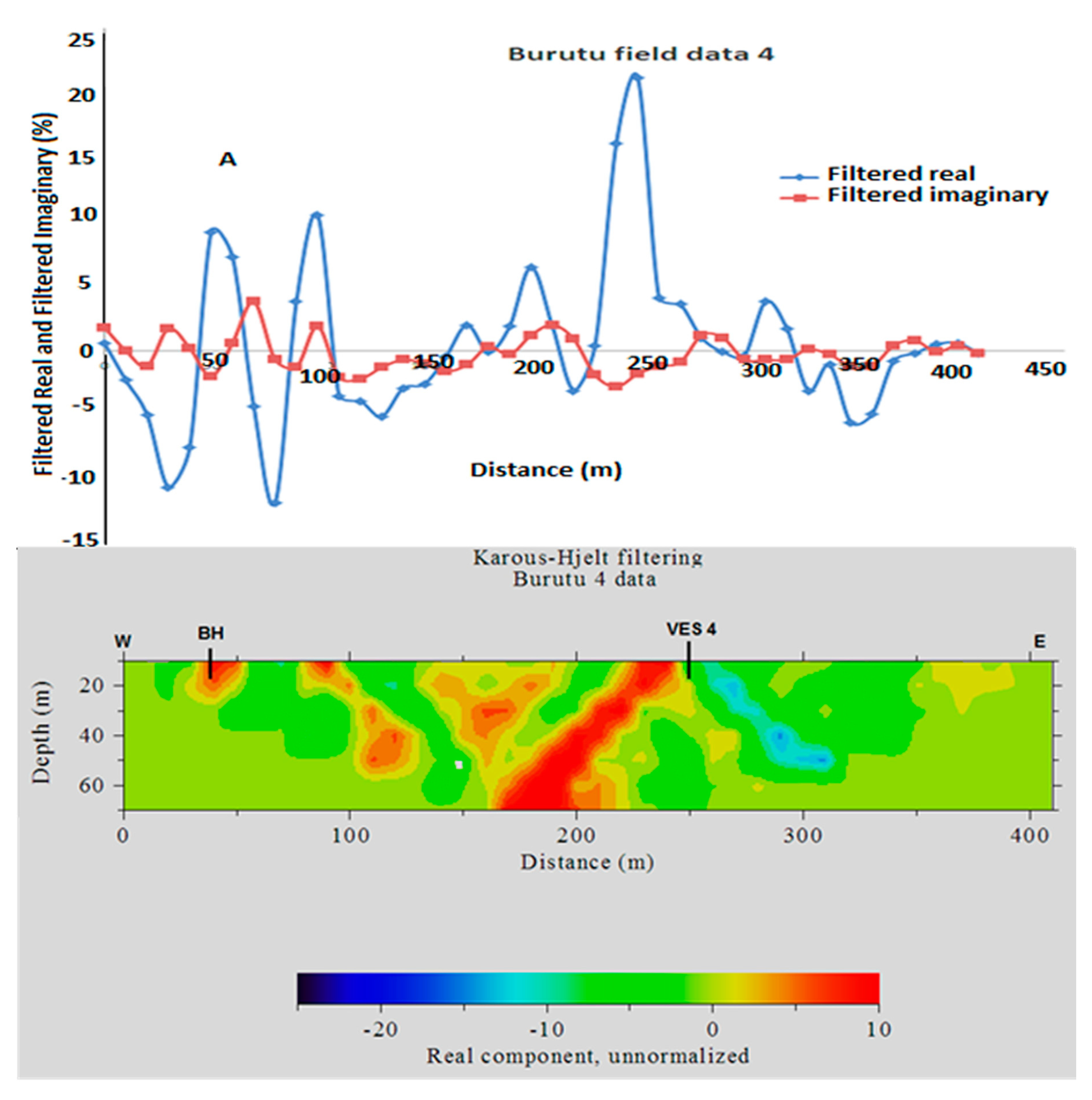 Geosciences 08 00150 g005