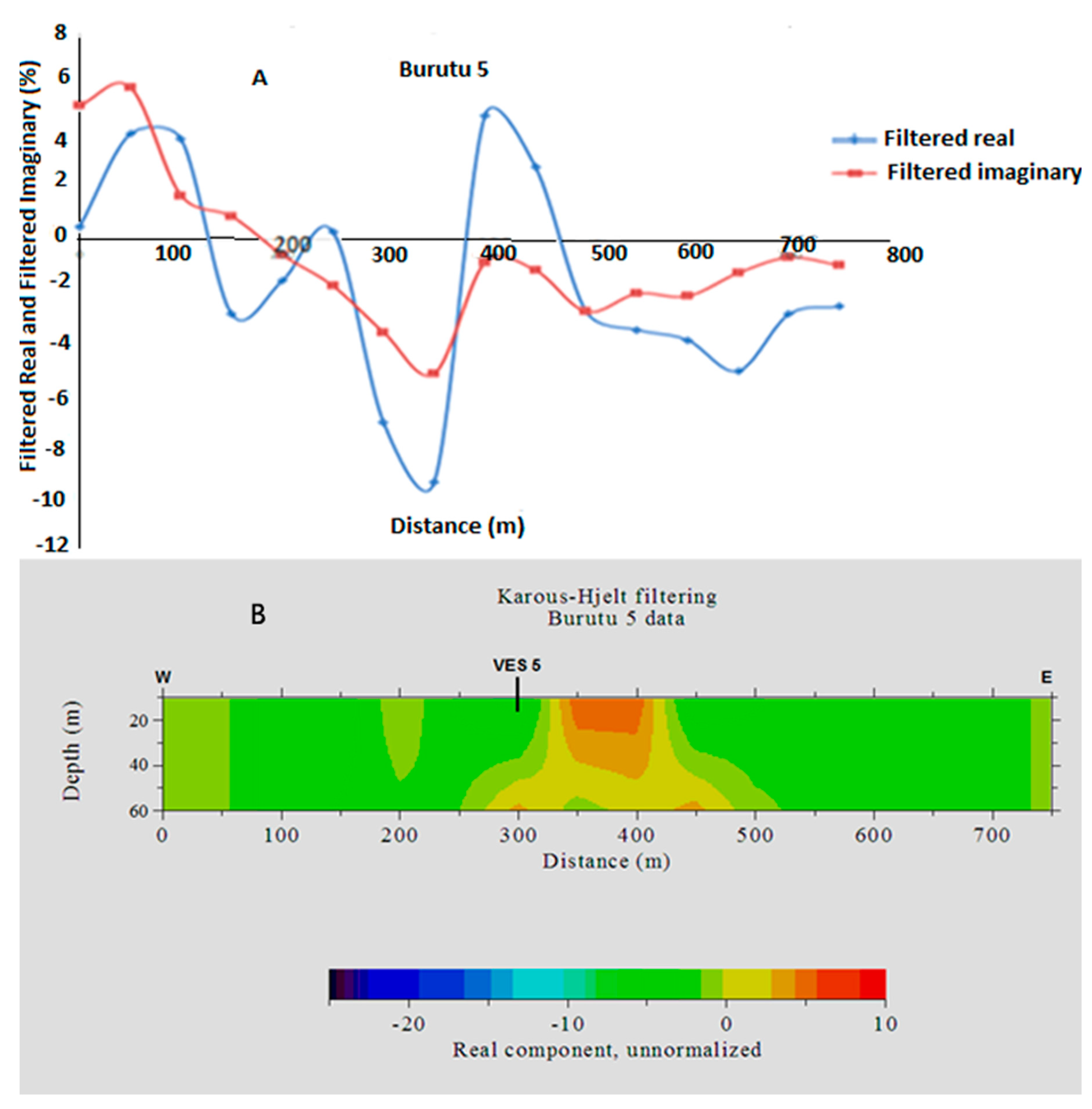 Geosciences 08 00150 g006