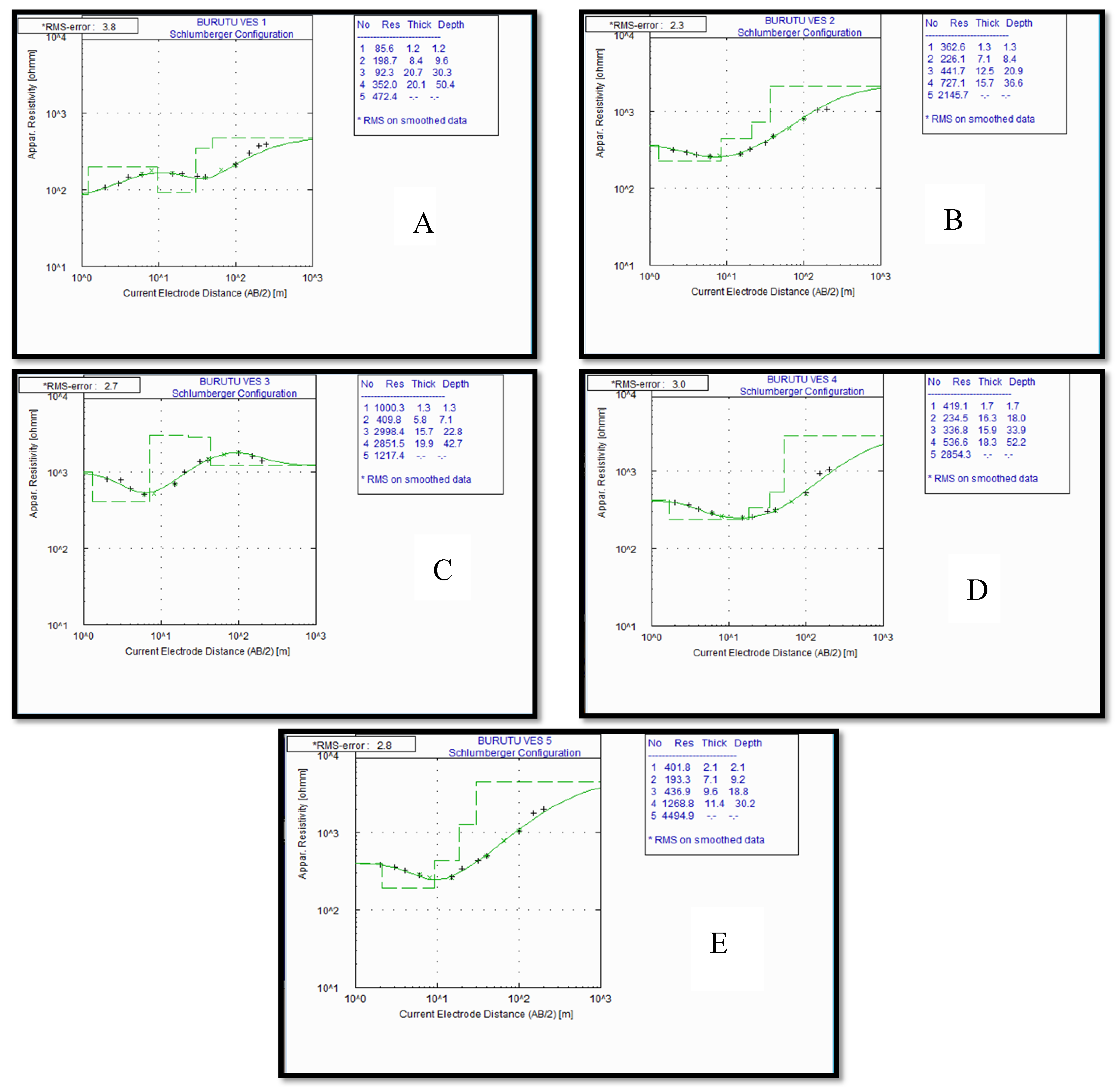 Geosciences 08 00150 g007