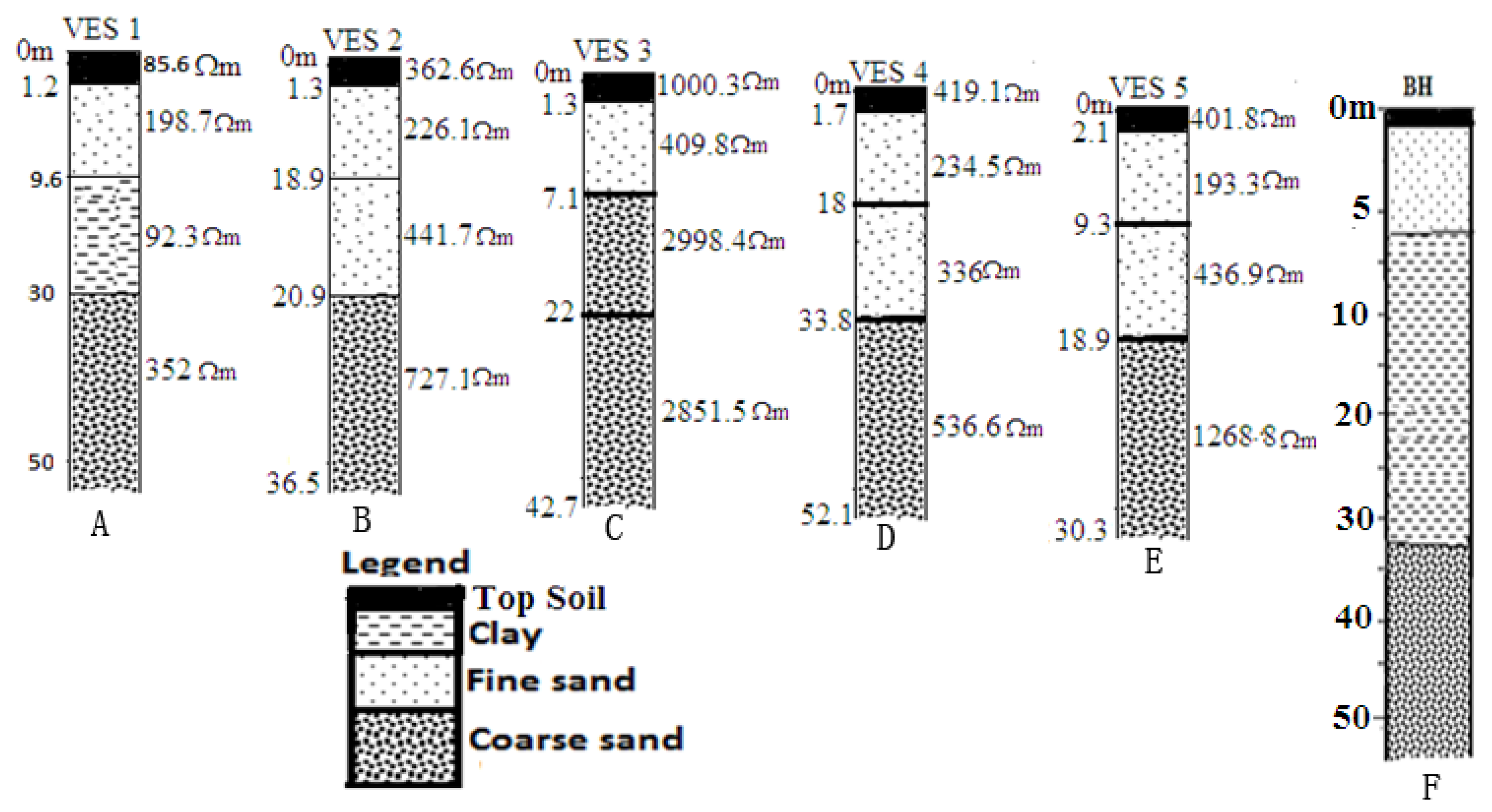 Geosciences 08 00150 g008