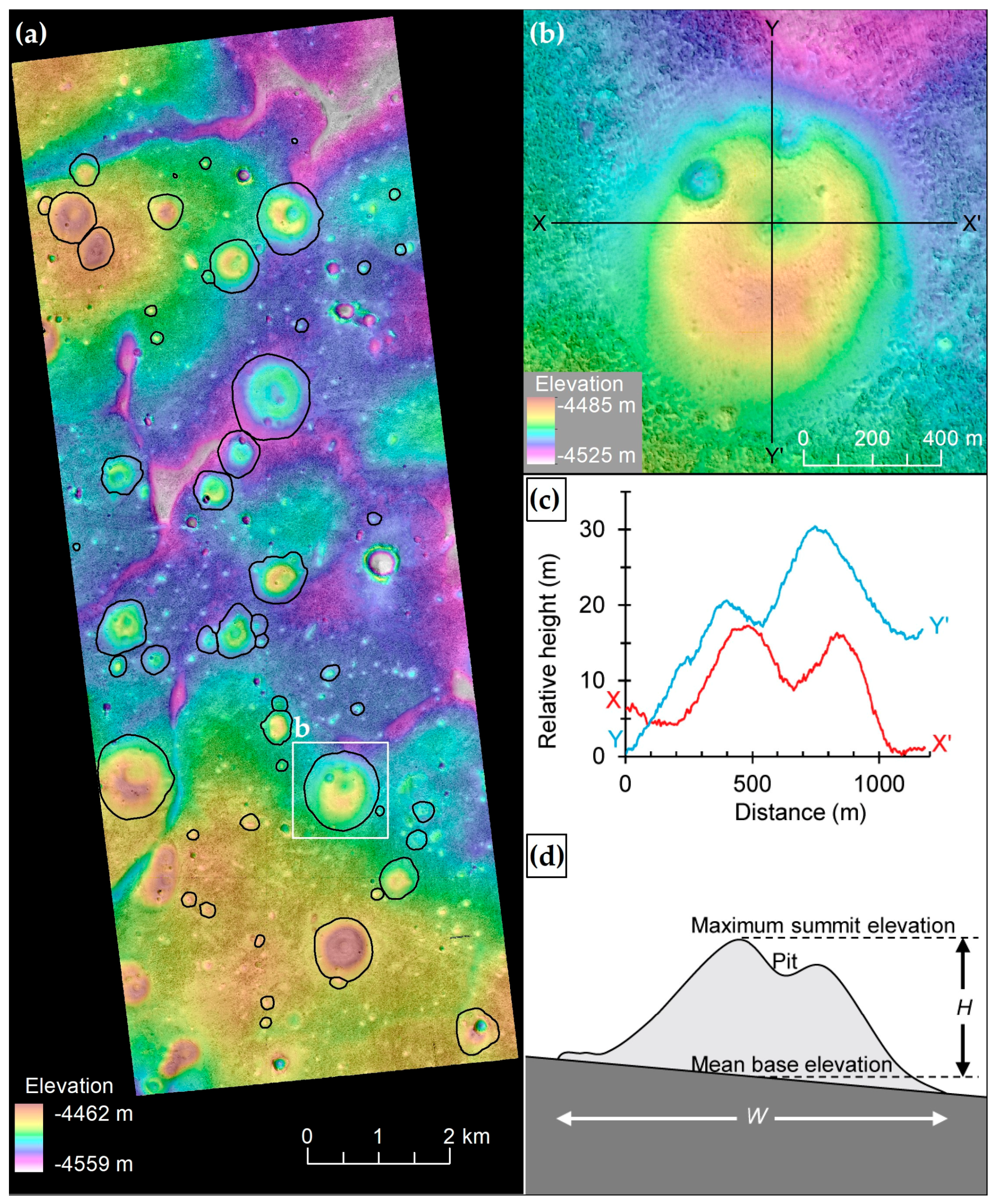 Geosciences 08 00152 g003