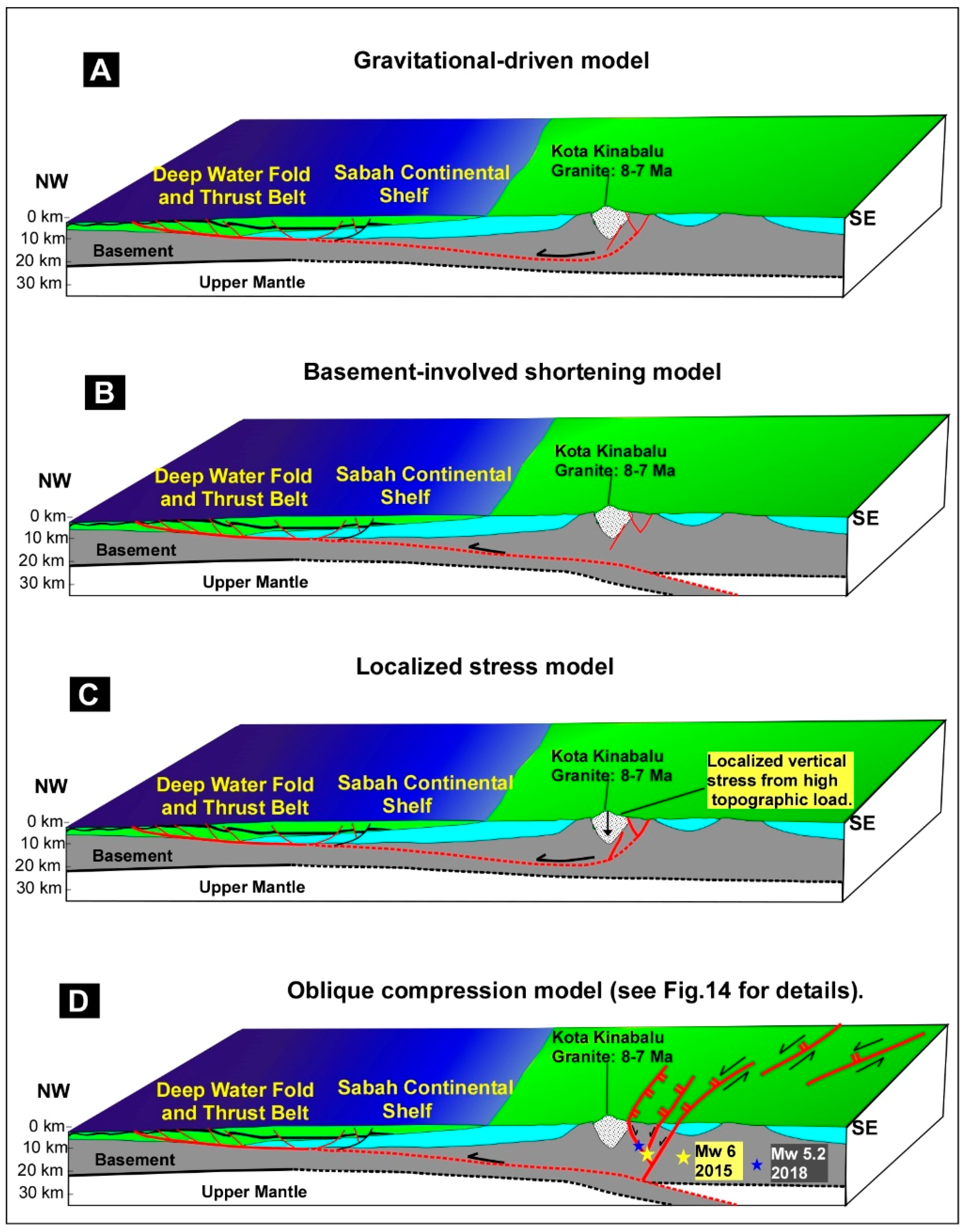 Geosciences 08 00156 g013