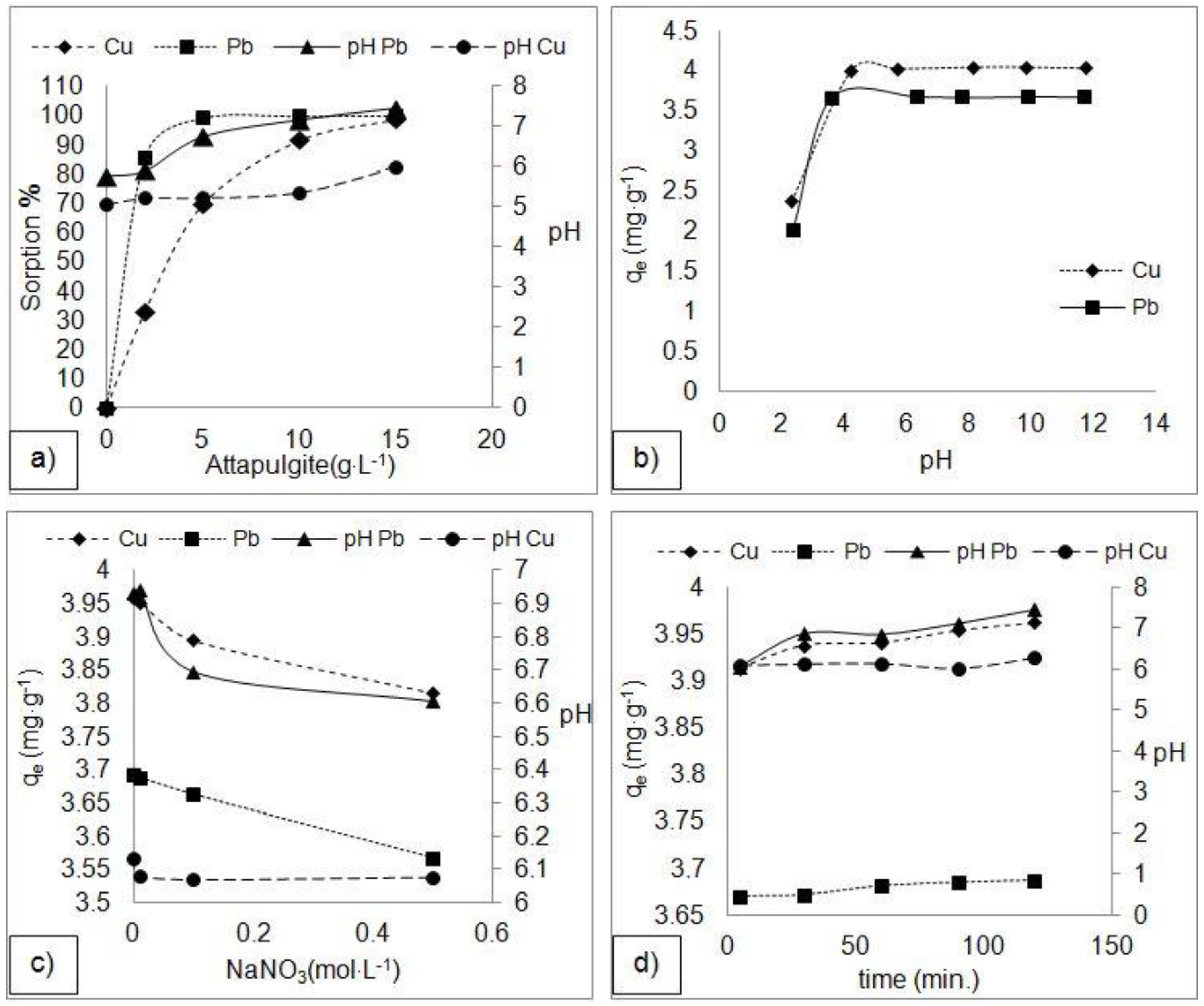 Geosciences 08 00157 g003