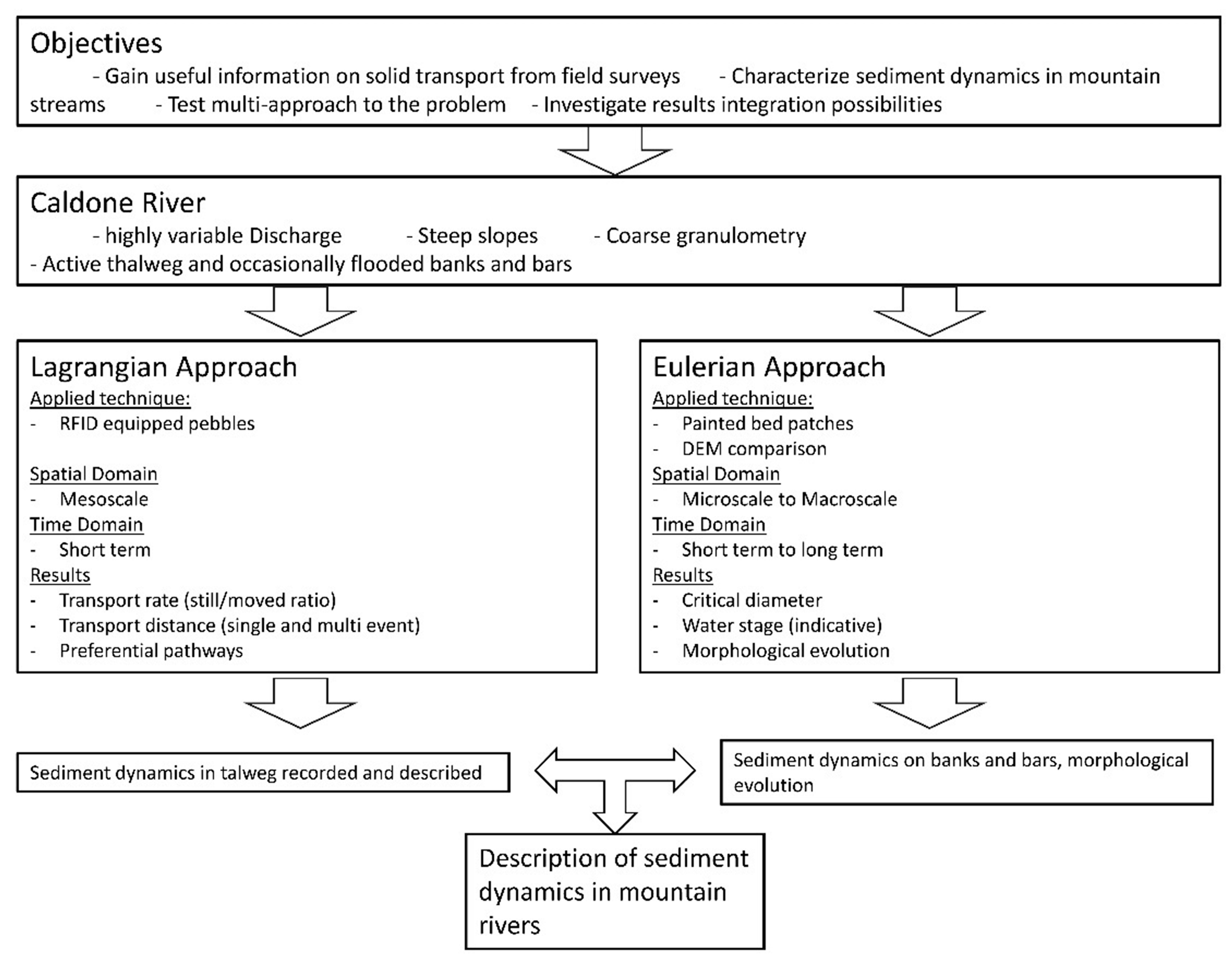 Geosciences 08 00163 g001 Geosciences 08 00163 g001