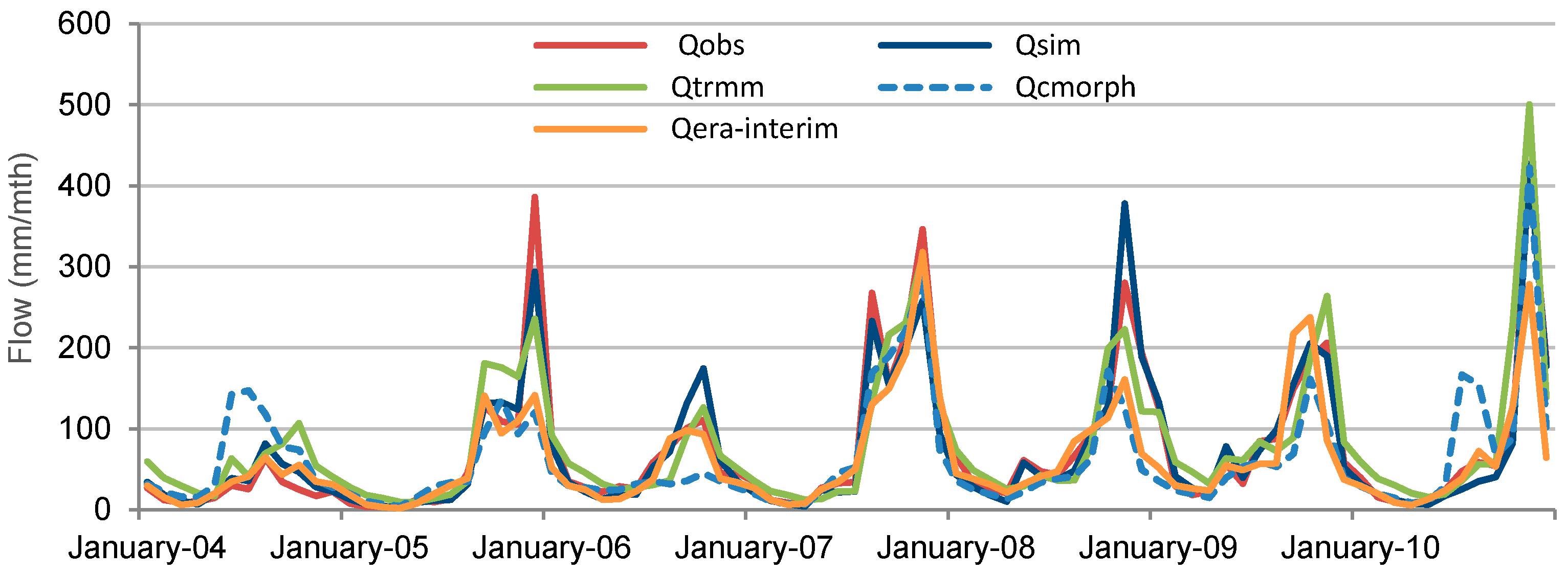 Geosciences 08 00164 g009 Geosciences 08 00164 g009