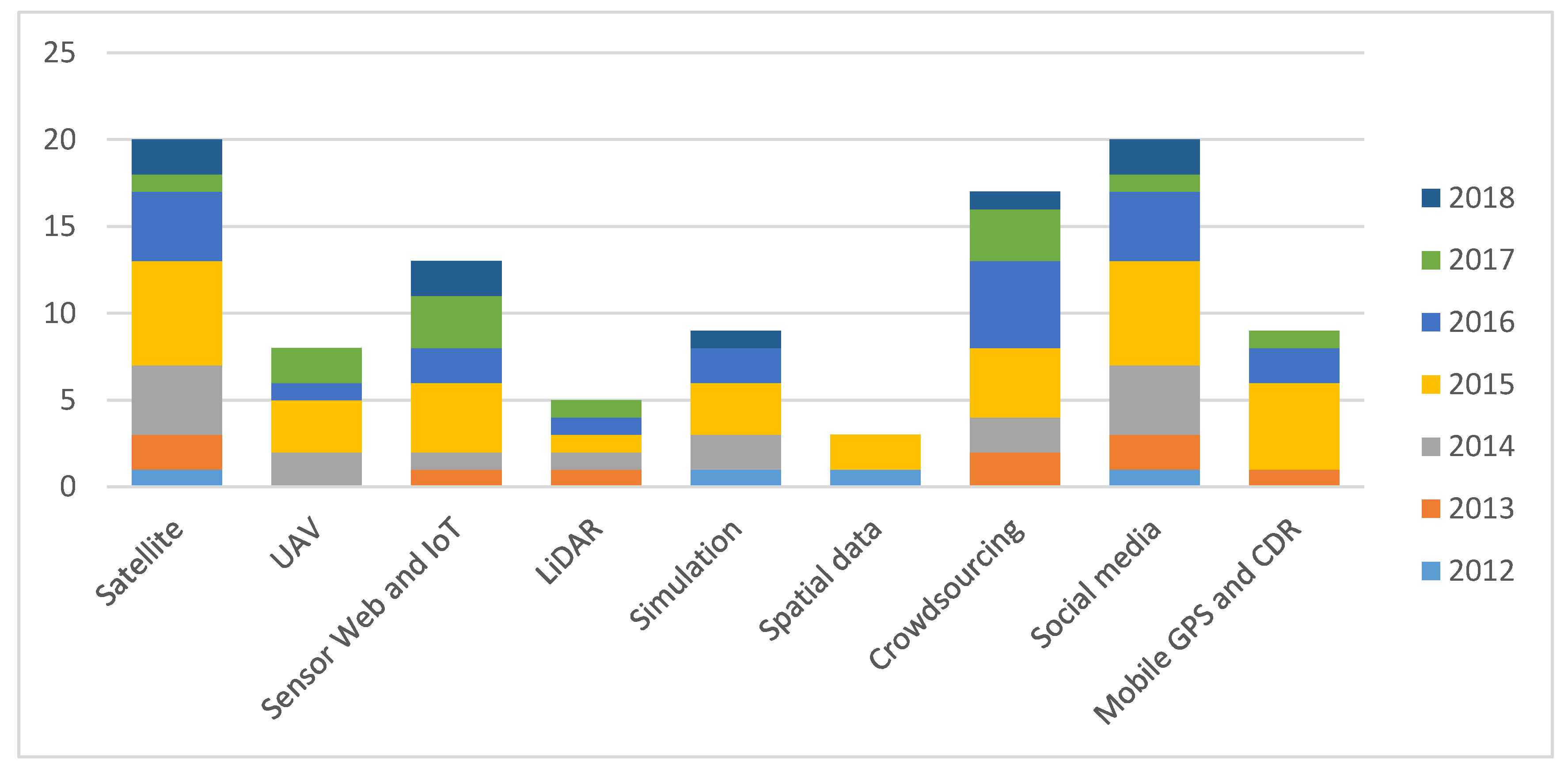 Geosciences 08 00165 g002