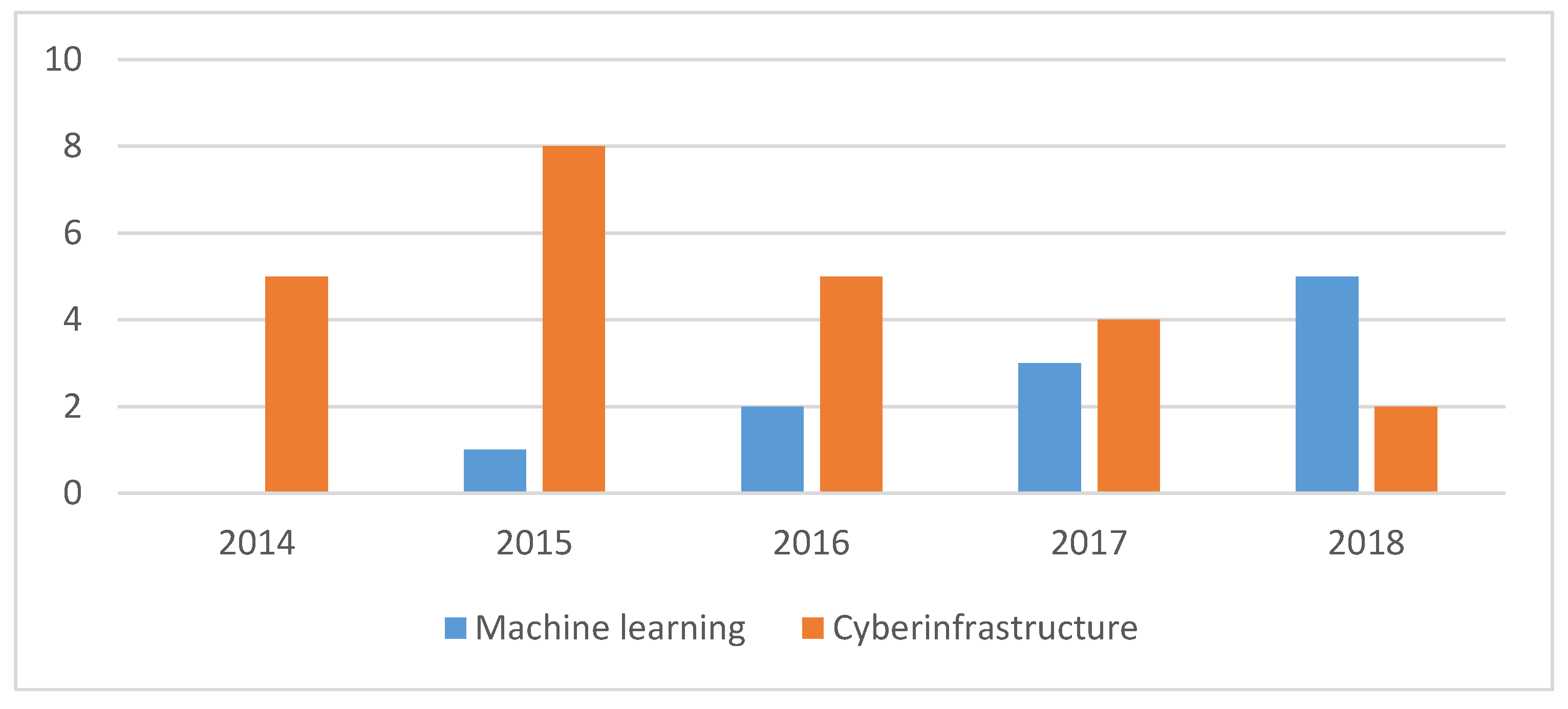 Geosciences 08 00165 g004
