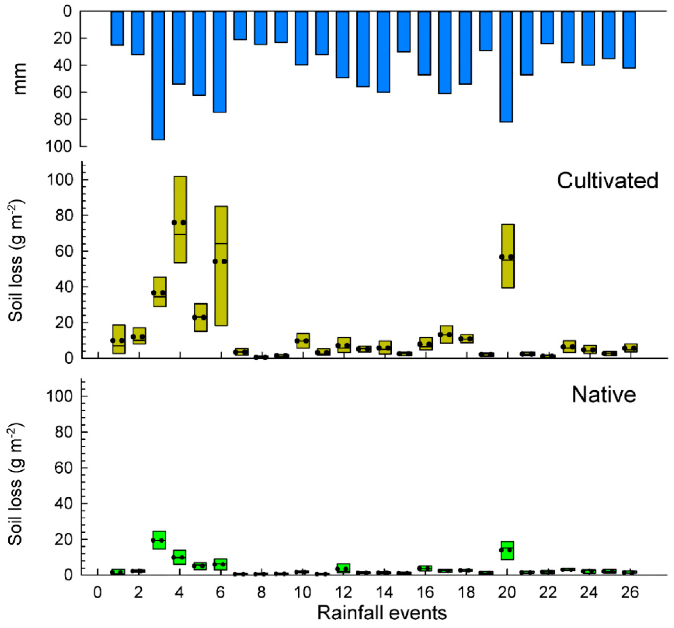 Geosciences 08 00166 g003 Geosciences 08 00166 g003