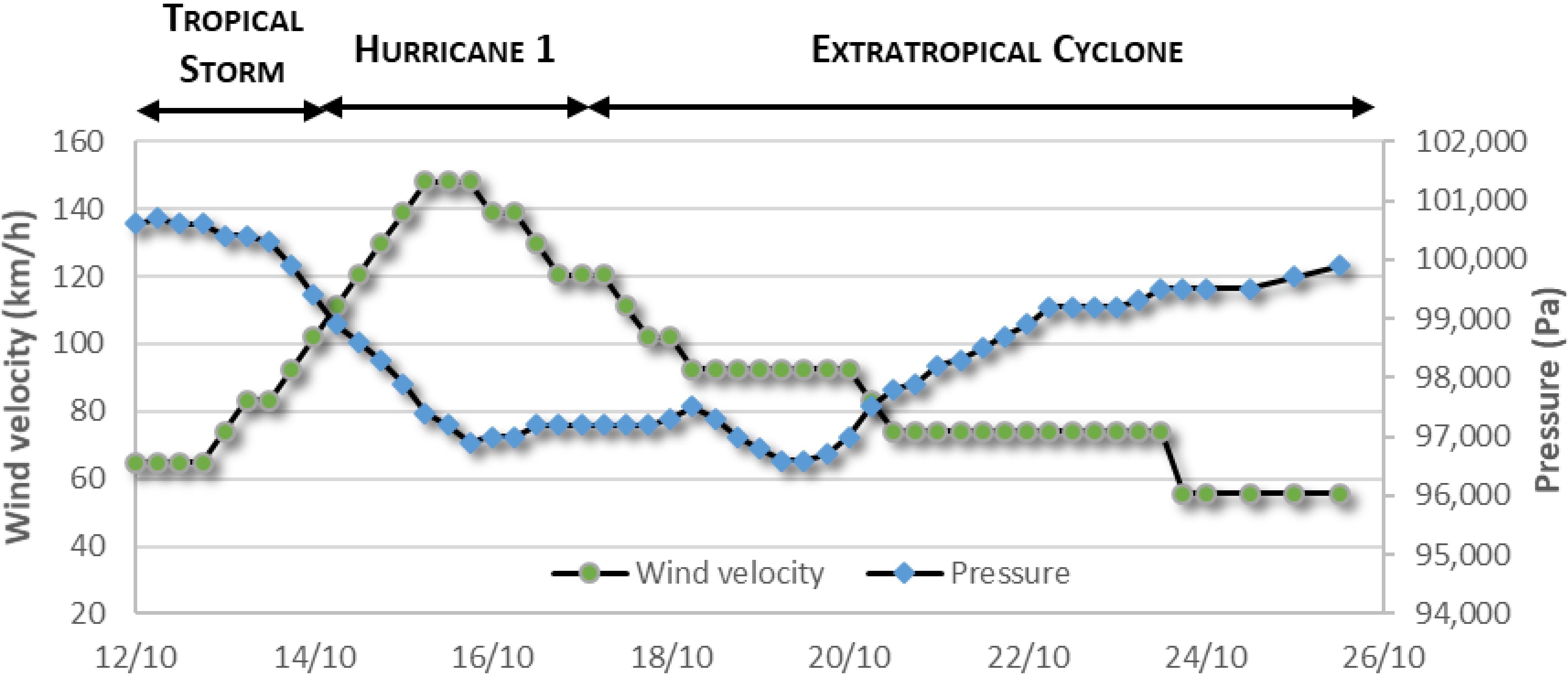 Geosciences 08 00178 g005