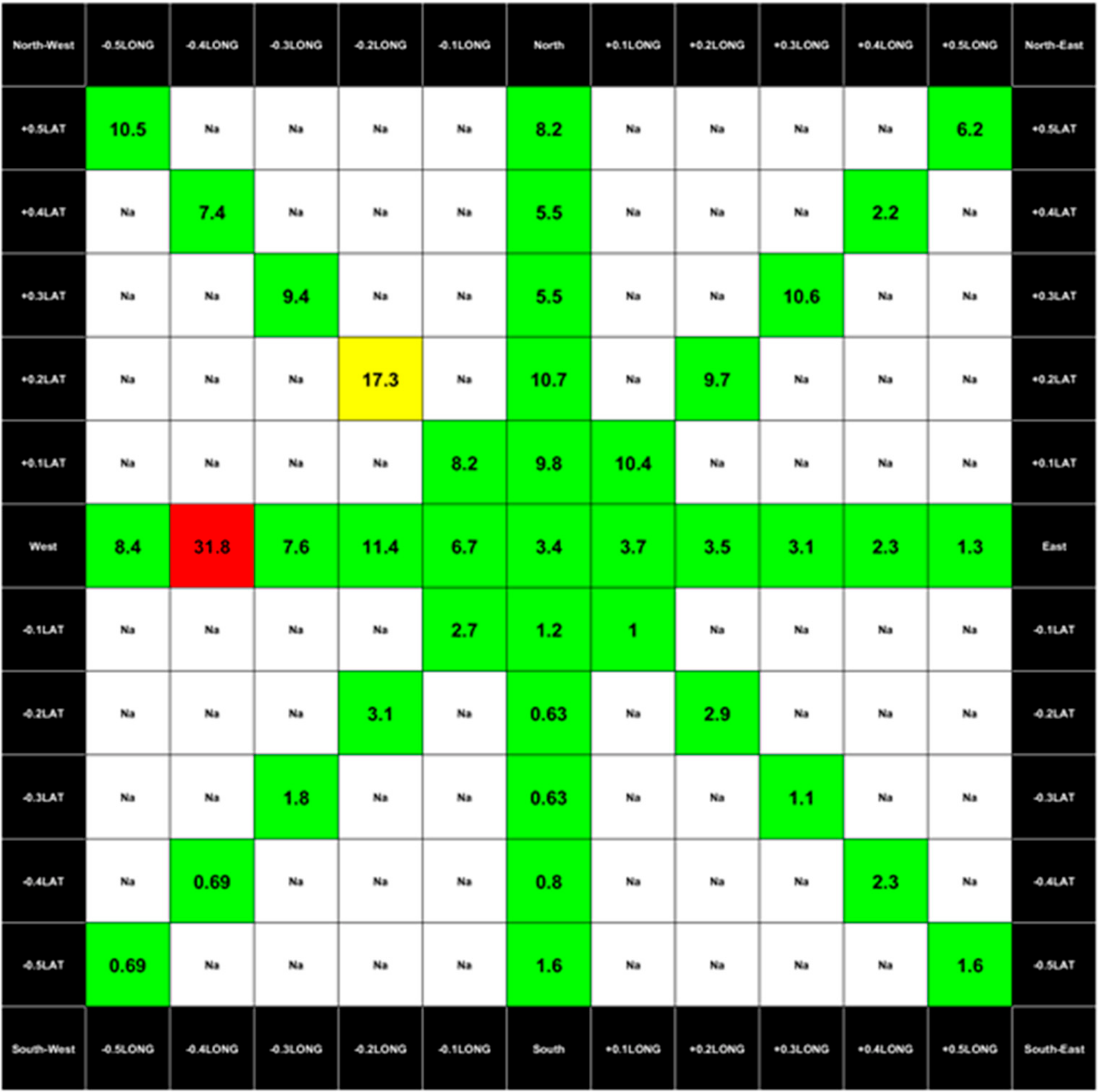 Sudoku 4 : version opérationnelle 