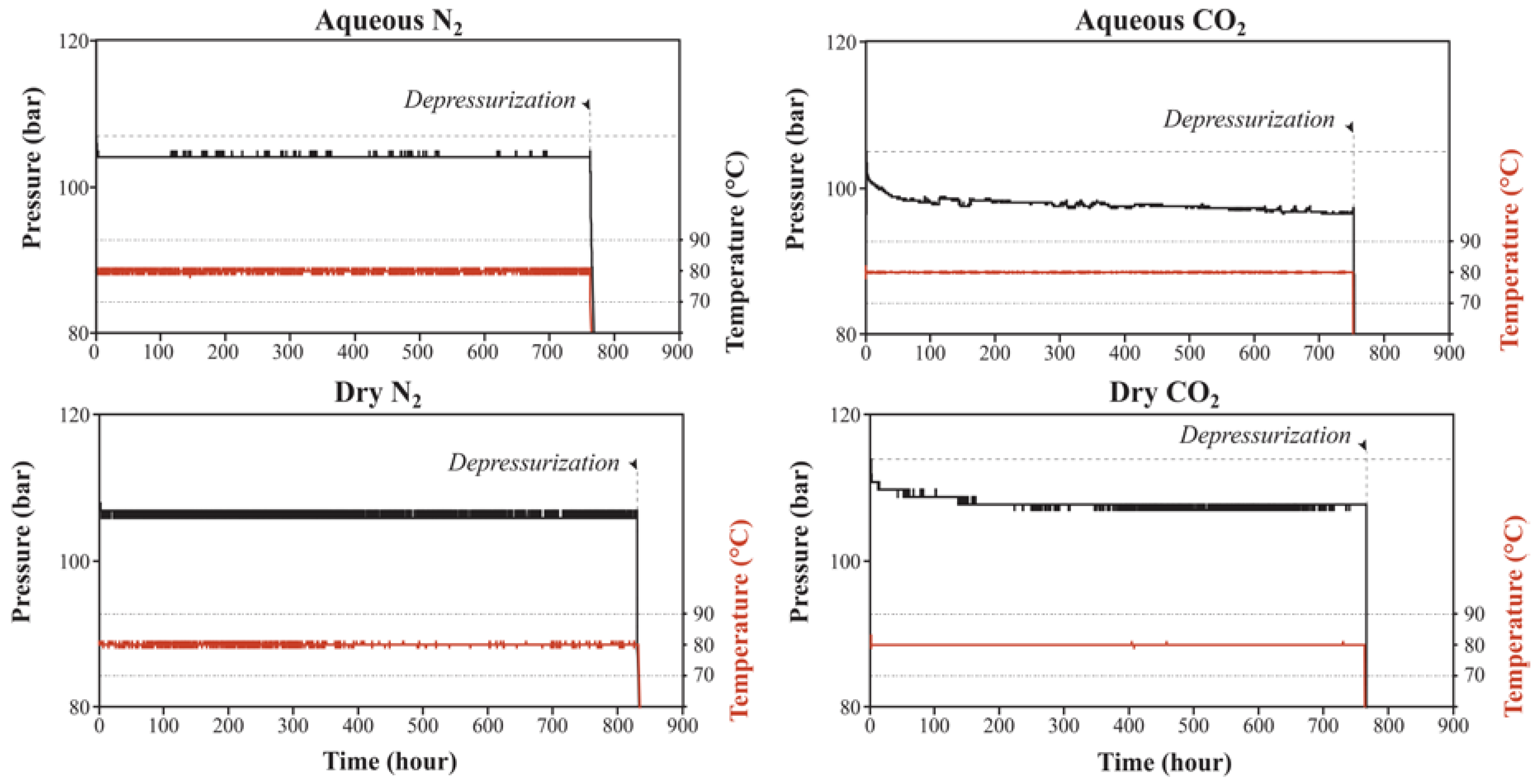 Geosciences Free Full Text Experimental Modelling Of The Caprock Cement Interface Behaviour Under Co2 Storage Conditions Effect Of Water And Supercritical Co2 From A Cathodoluminescence Study Html Geosciences Free Full Text Experimental Modelling Of The Caprock Cement Interface Behaviour Under Co2 Storage Conditions Effect Of Water And Supercritical Co2 From A Cathodoluminescence Study Html