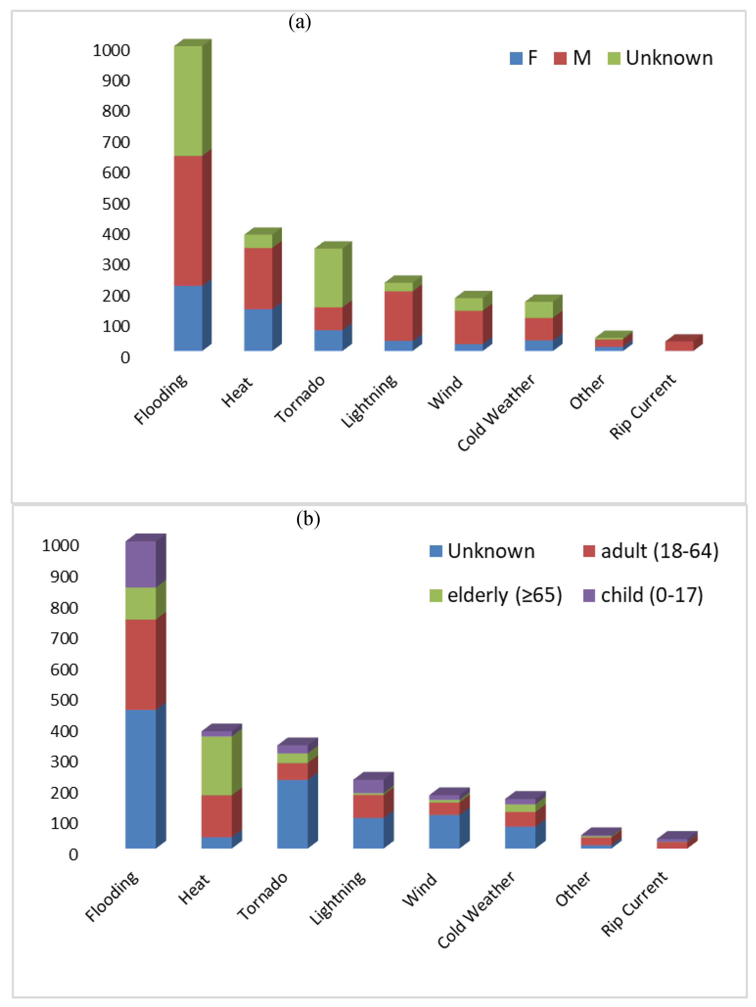 geosciences free full text fatalities caused by