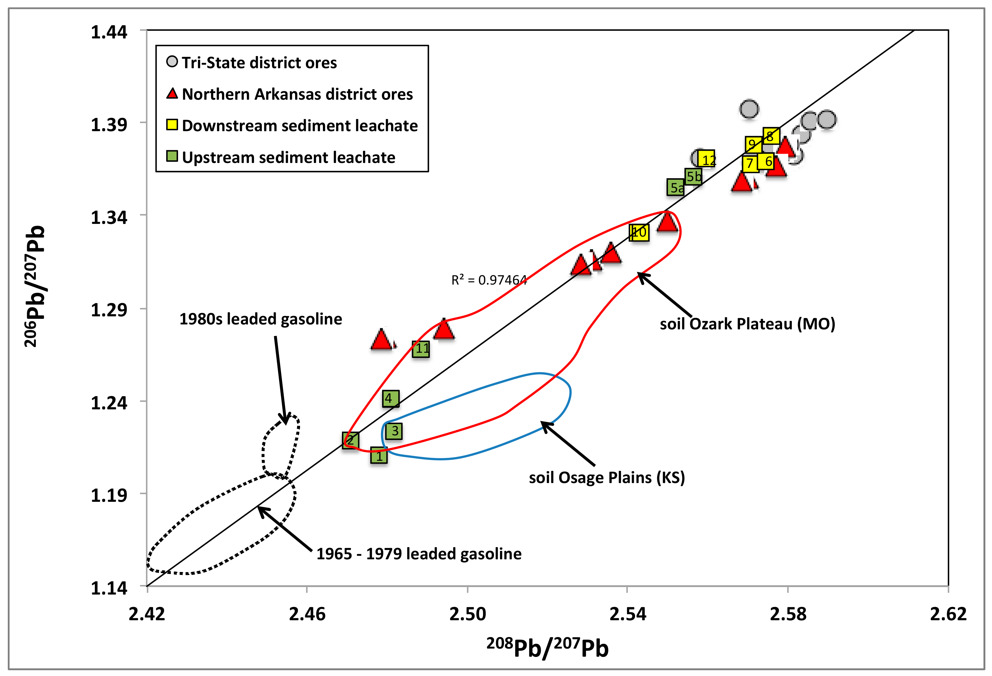 Geosciences 08 00189 g005
