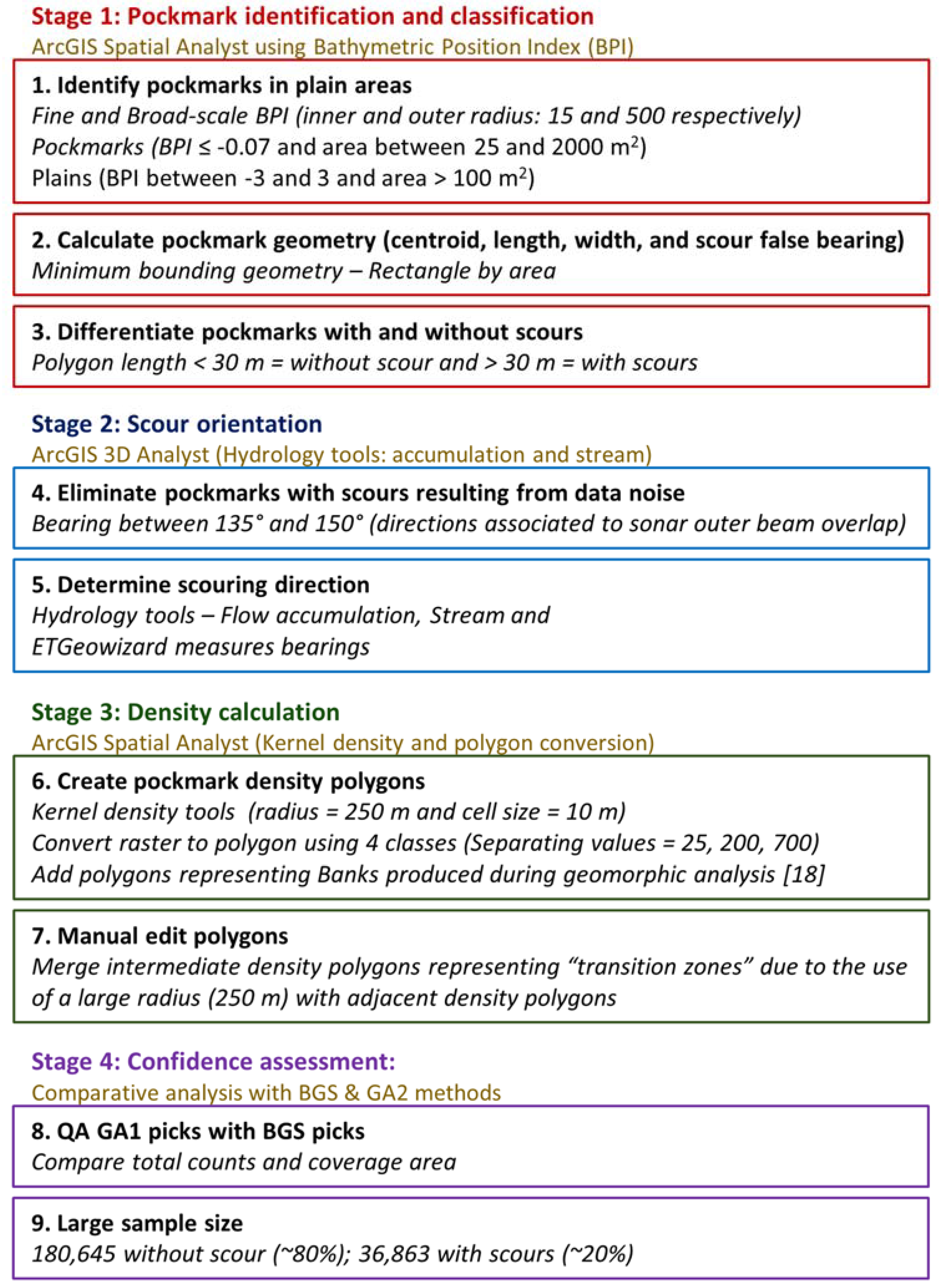 Geosciences 08 00195 g004 Geosciences 08 00195 g004