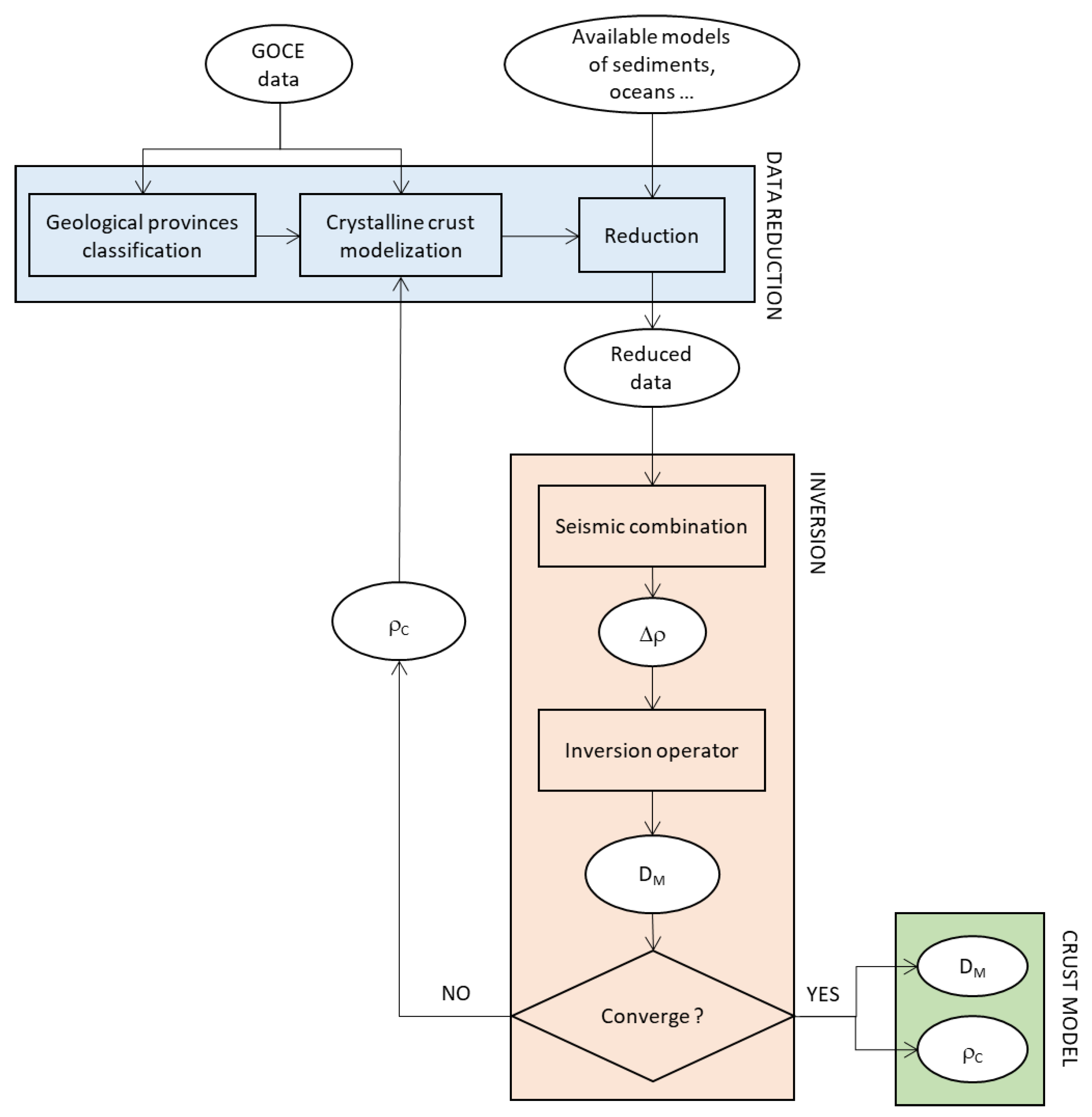 Geosciences 08 00200 g001