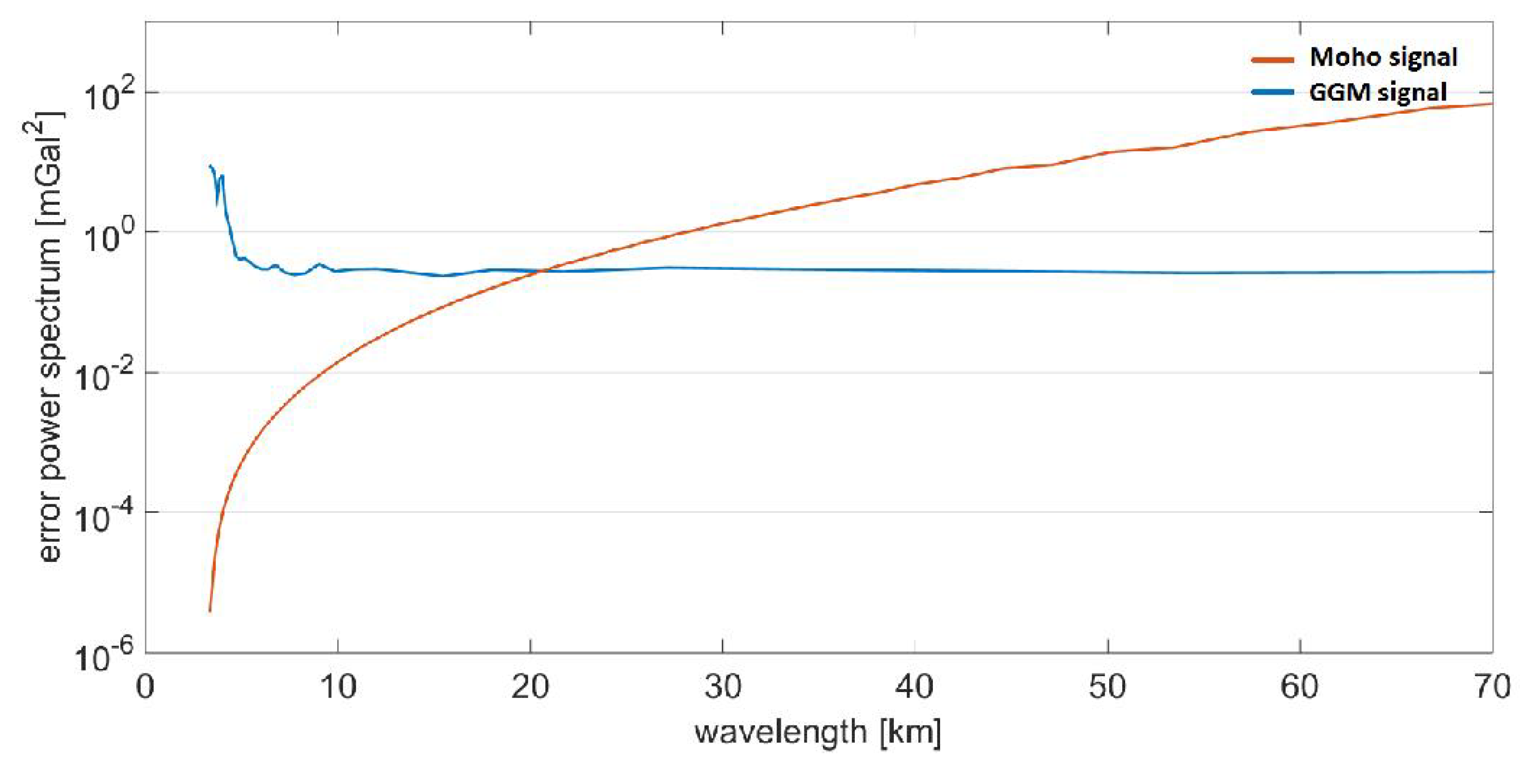 Geosciences 08 00200 g003