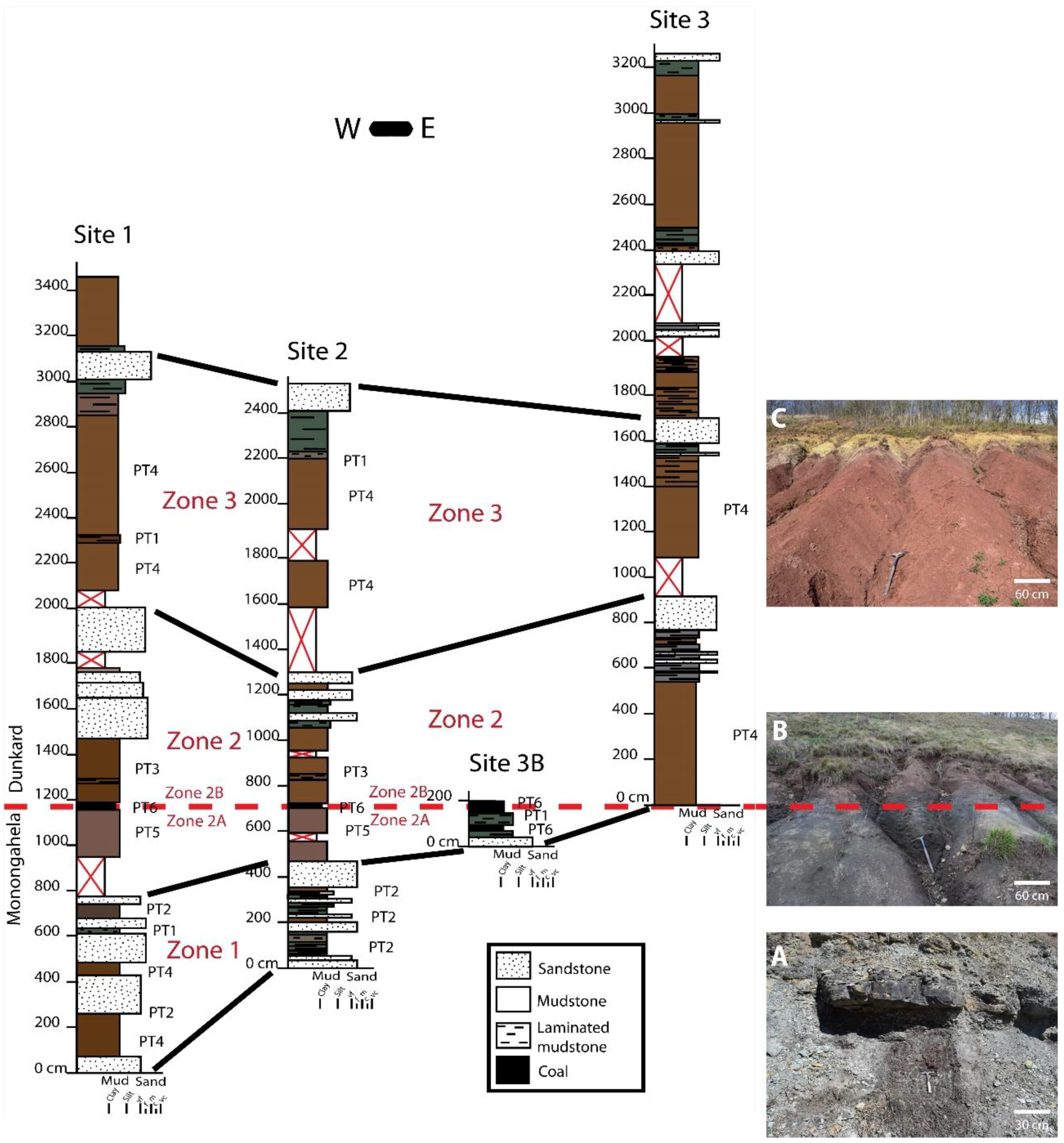 Geosciences 08 00203 g004 Geosciences 08 00203 g004