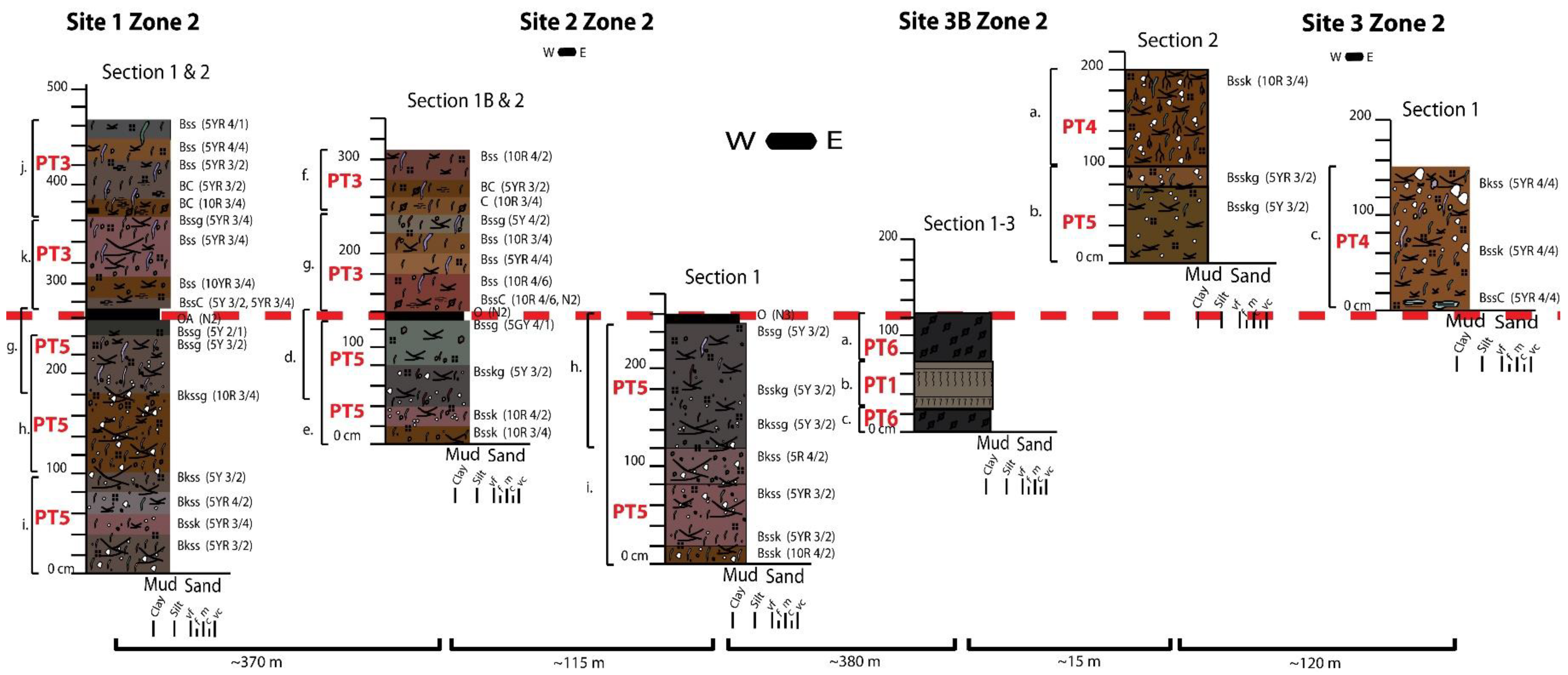 Geosciences 08 00203 g008 Geosciences 08 00203 g008