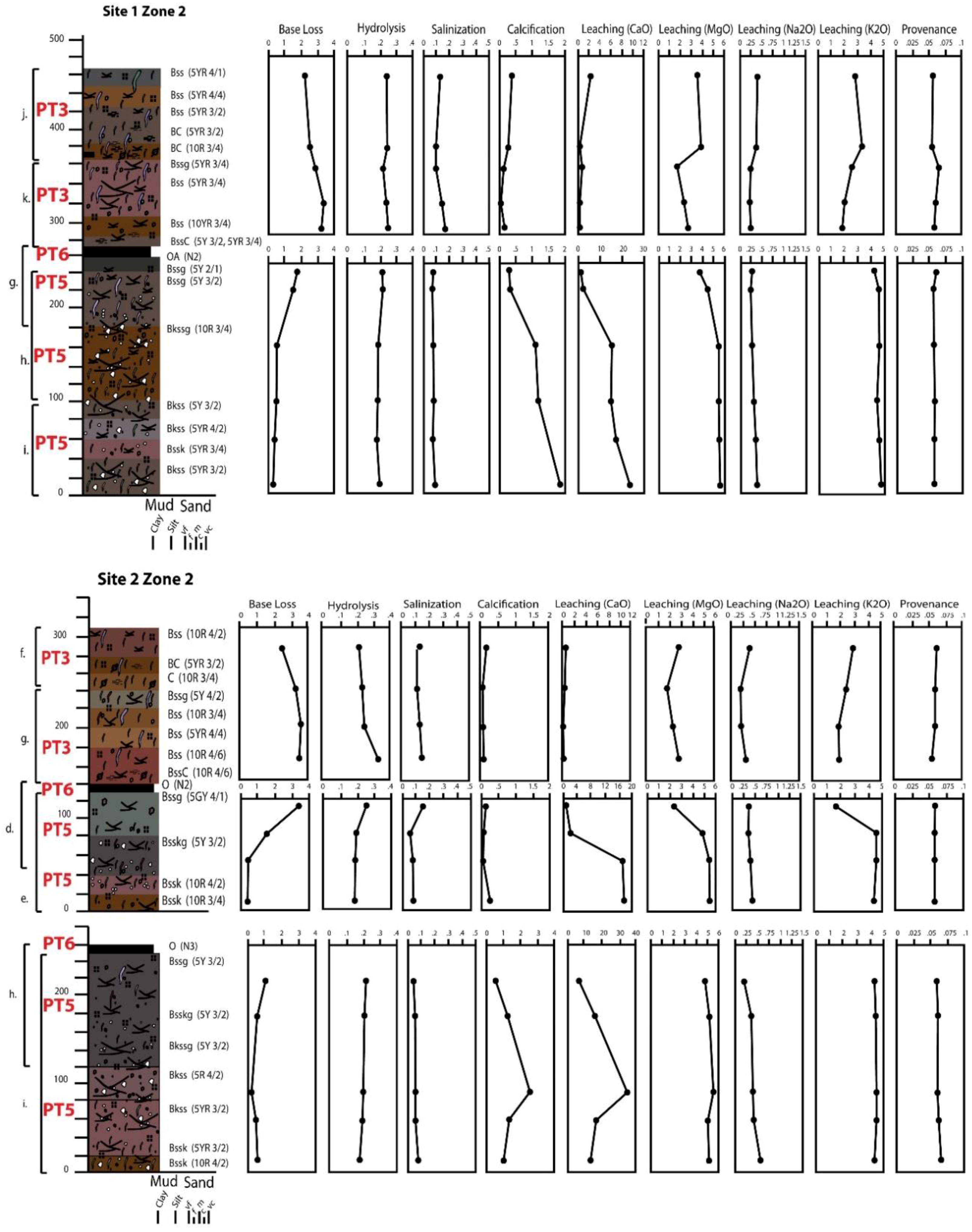 Geosciences 08 00203 g011 Geosciences 08 00203 g011