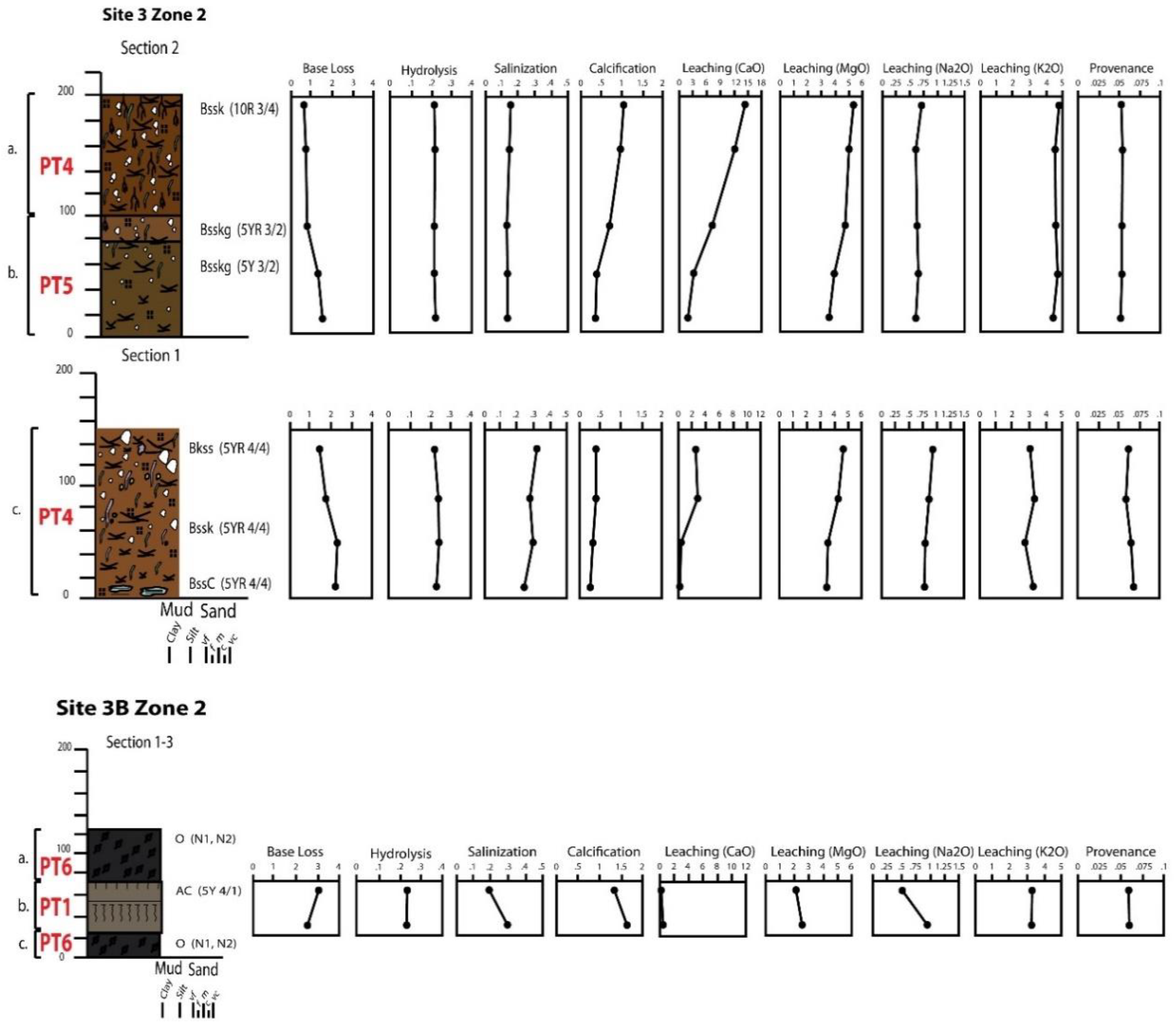 Geosciences 08 00203 g012 Geosciences 08 00203 g012