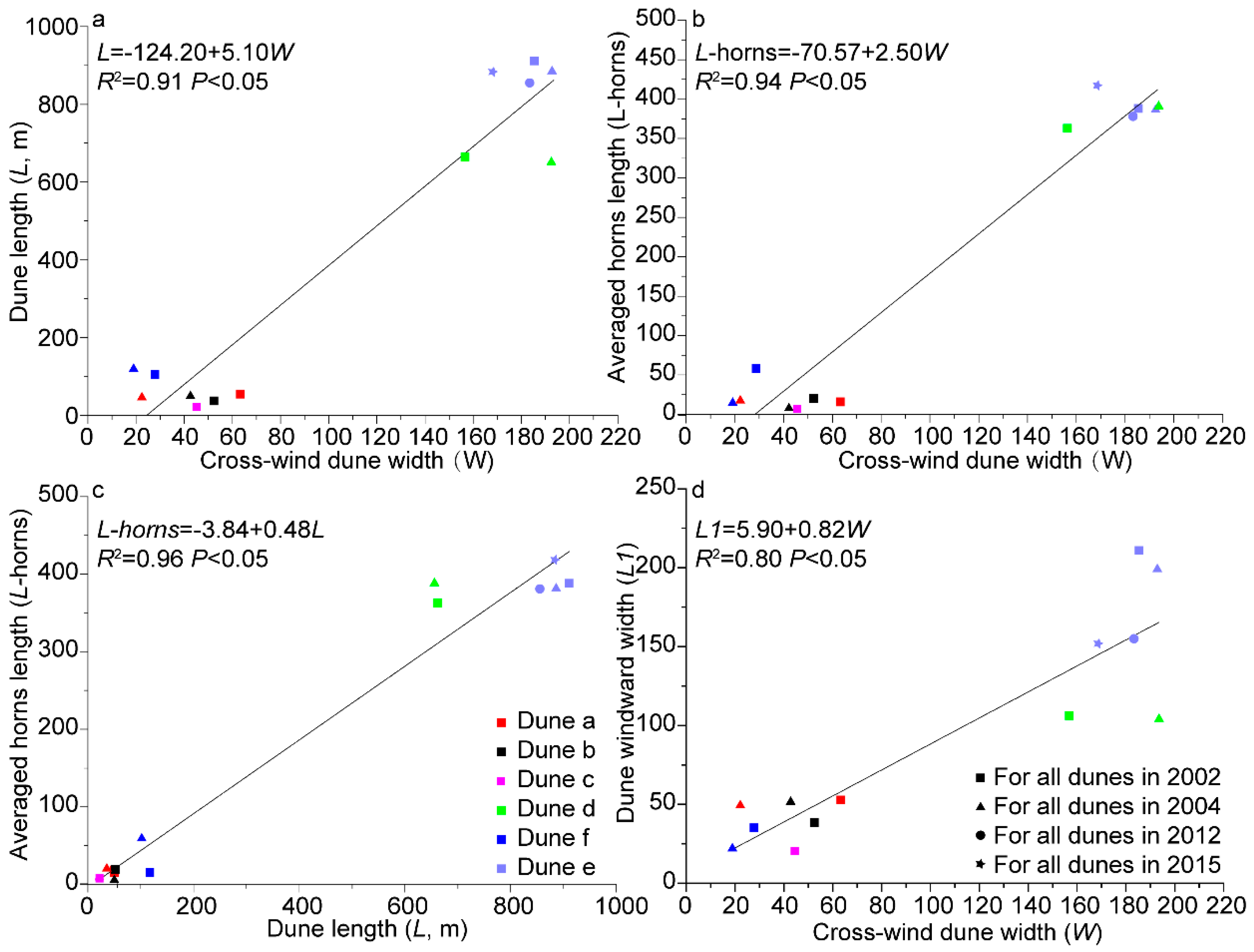 Geosciences 08 00204 g007