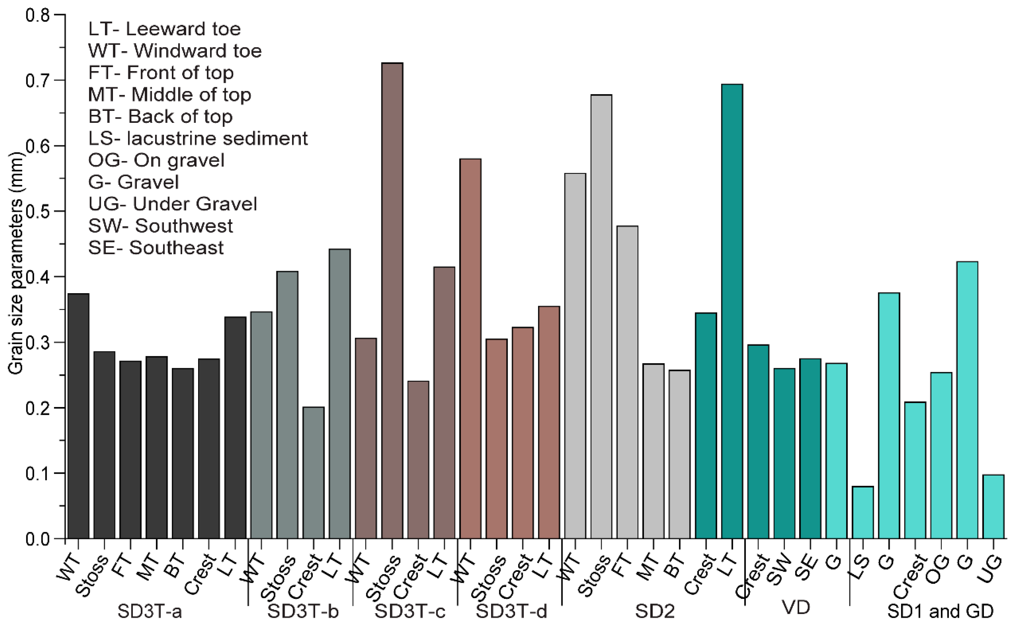 Geosciences 08 00204 g009