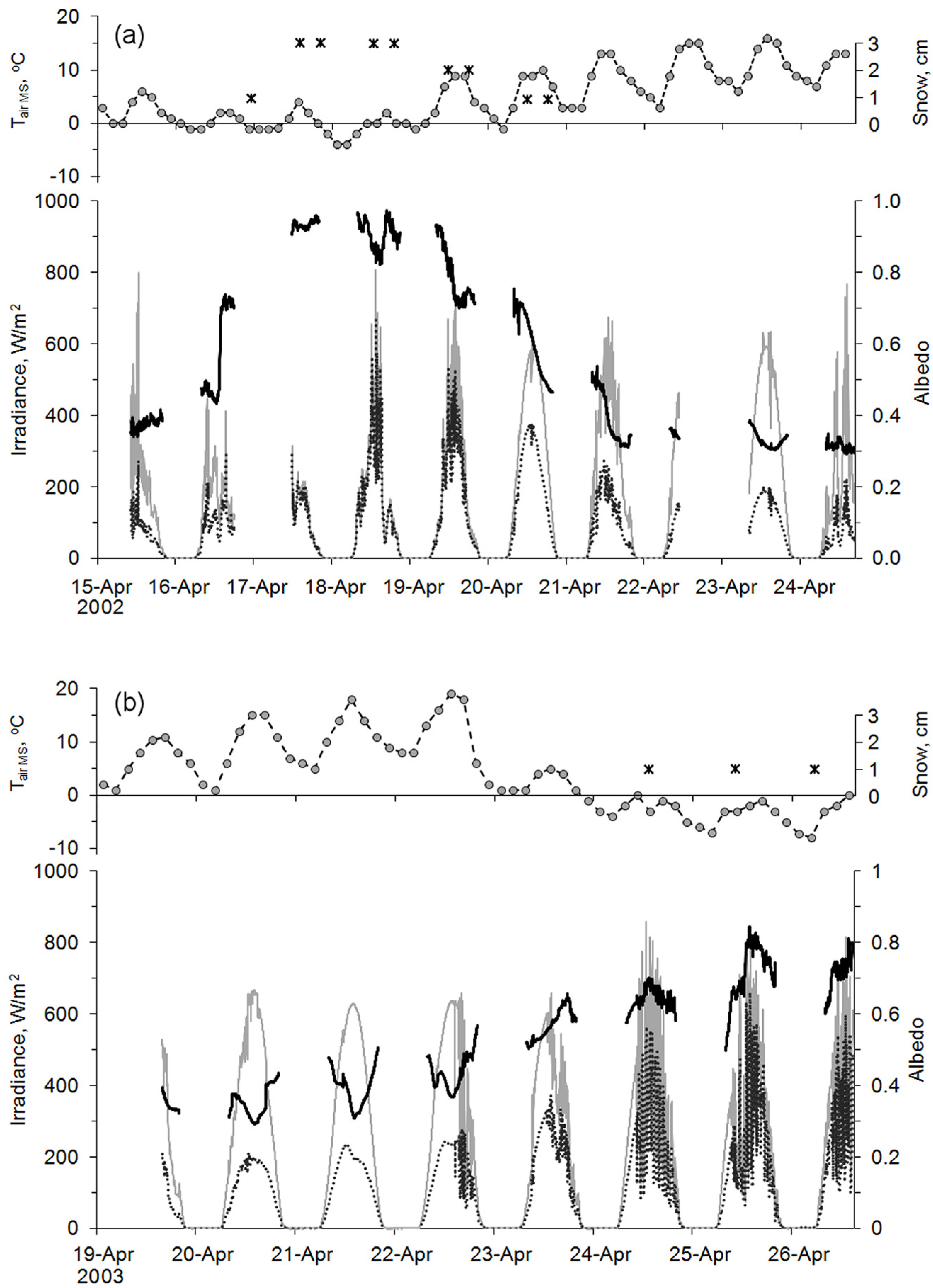 Geosciences 08 00206 g004 Geosciences 08 00206 g004
