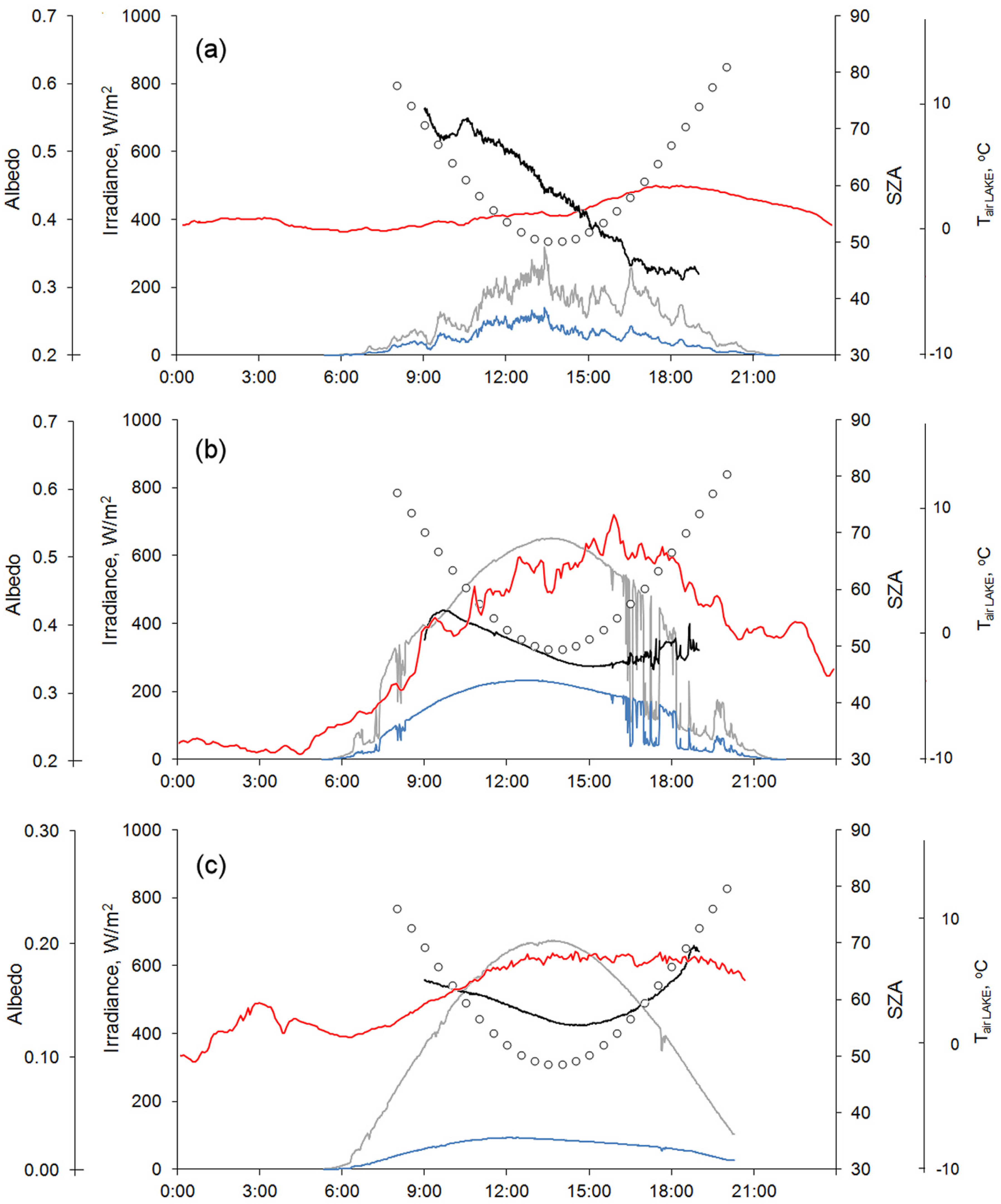 Geosciences 08 00206 g005 Geosciences 08 00206 g005