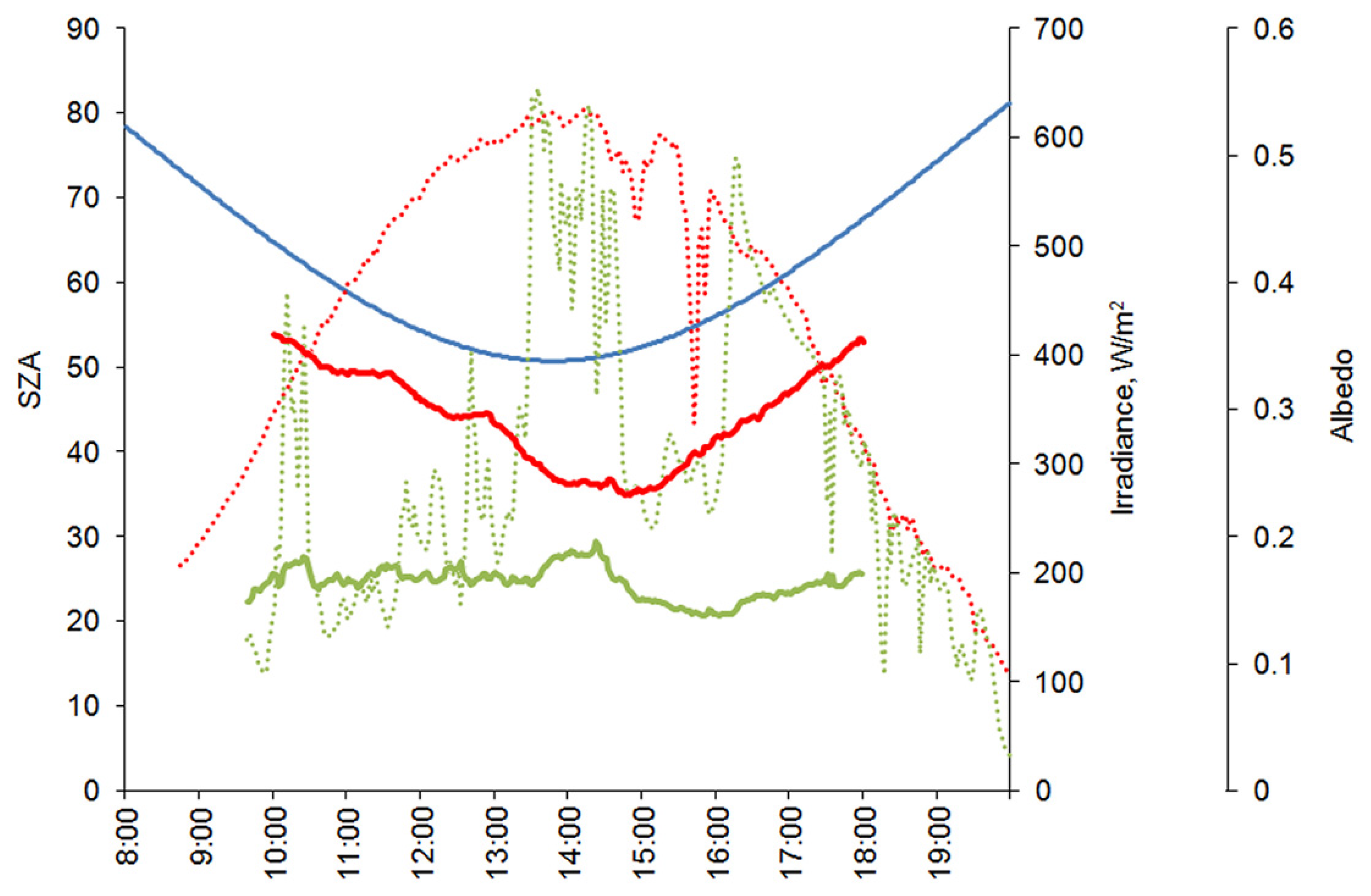 Geosciences 08 00206 g006 Geosciences 08 00206 g006