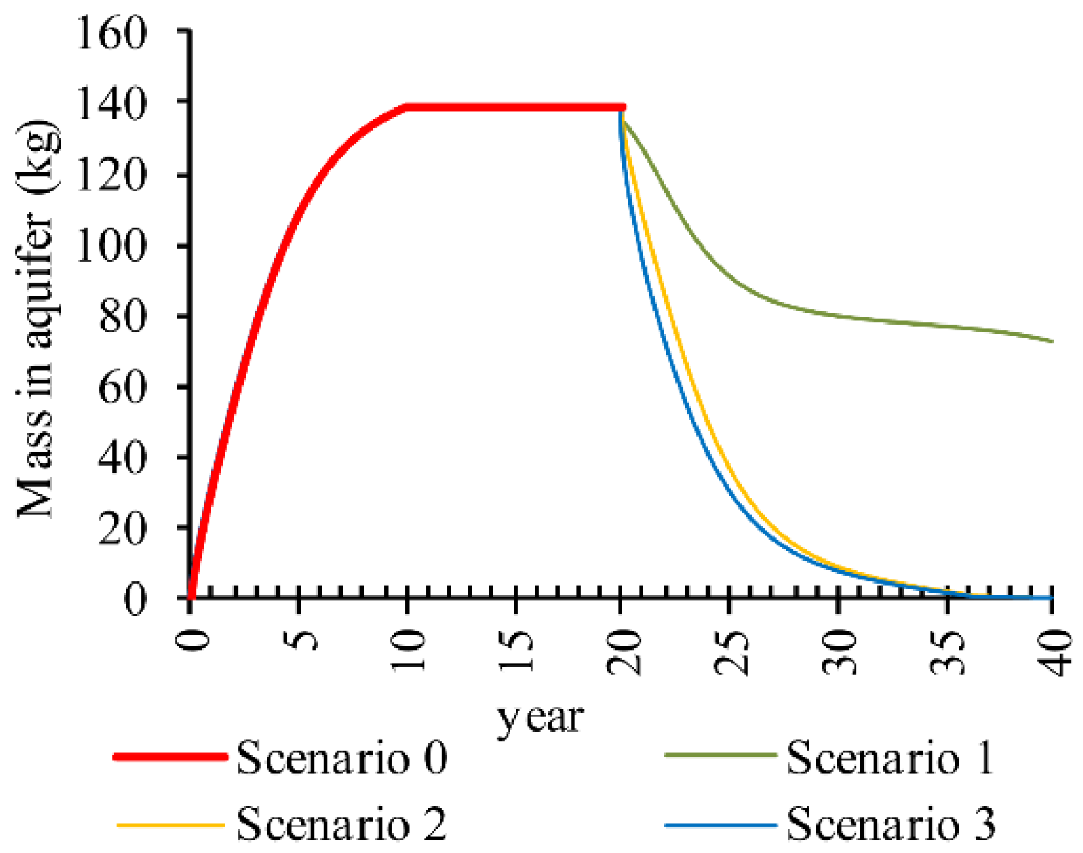 Geosciences 08 00209 g007 Geosciences 08 00209 g007