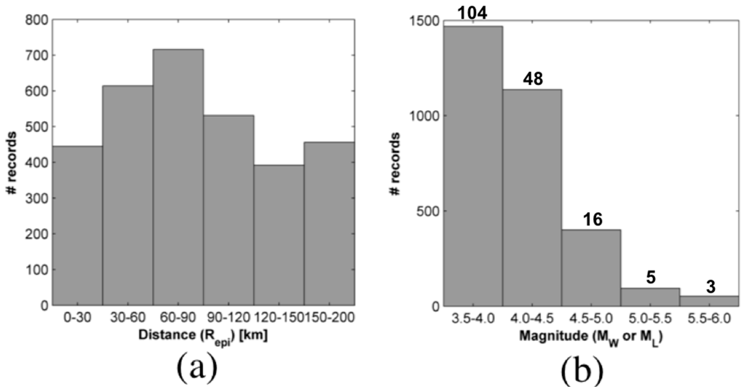 Geosciences 08 00217 g006a