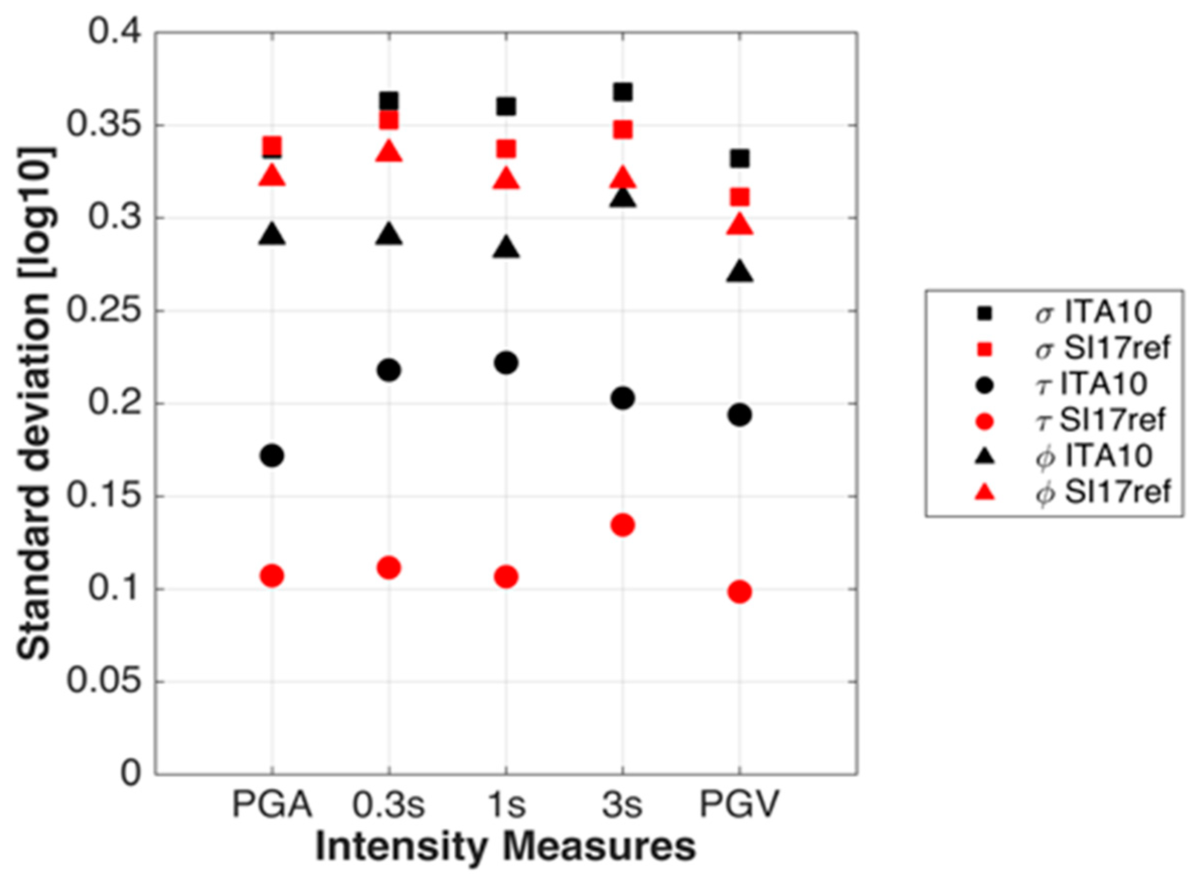 Geosciences 08 00217 g016