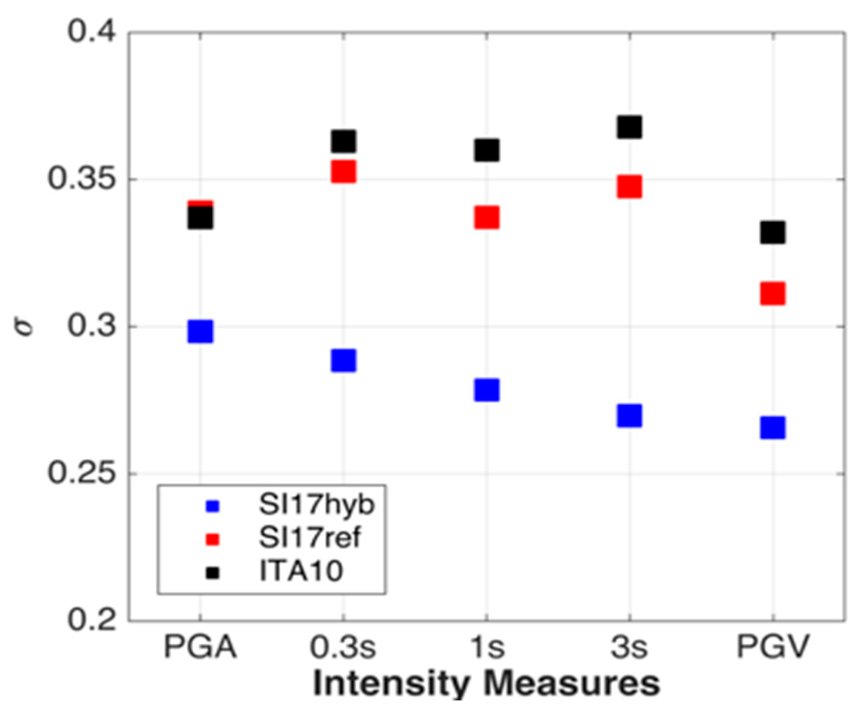 Geosciences 08 00217 g021