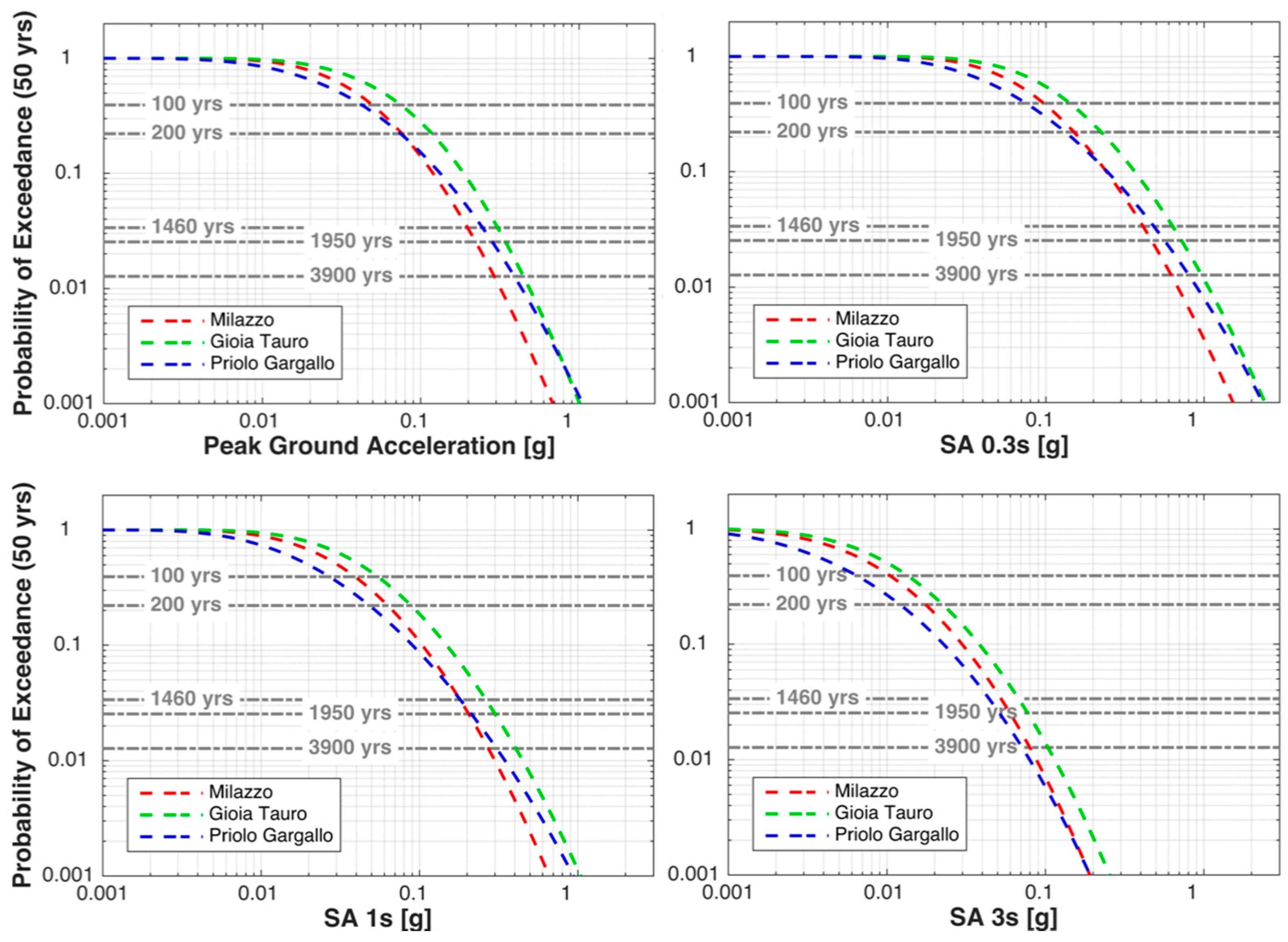 Geosciences 08 00217 g026