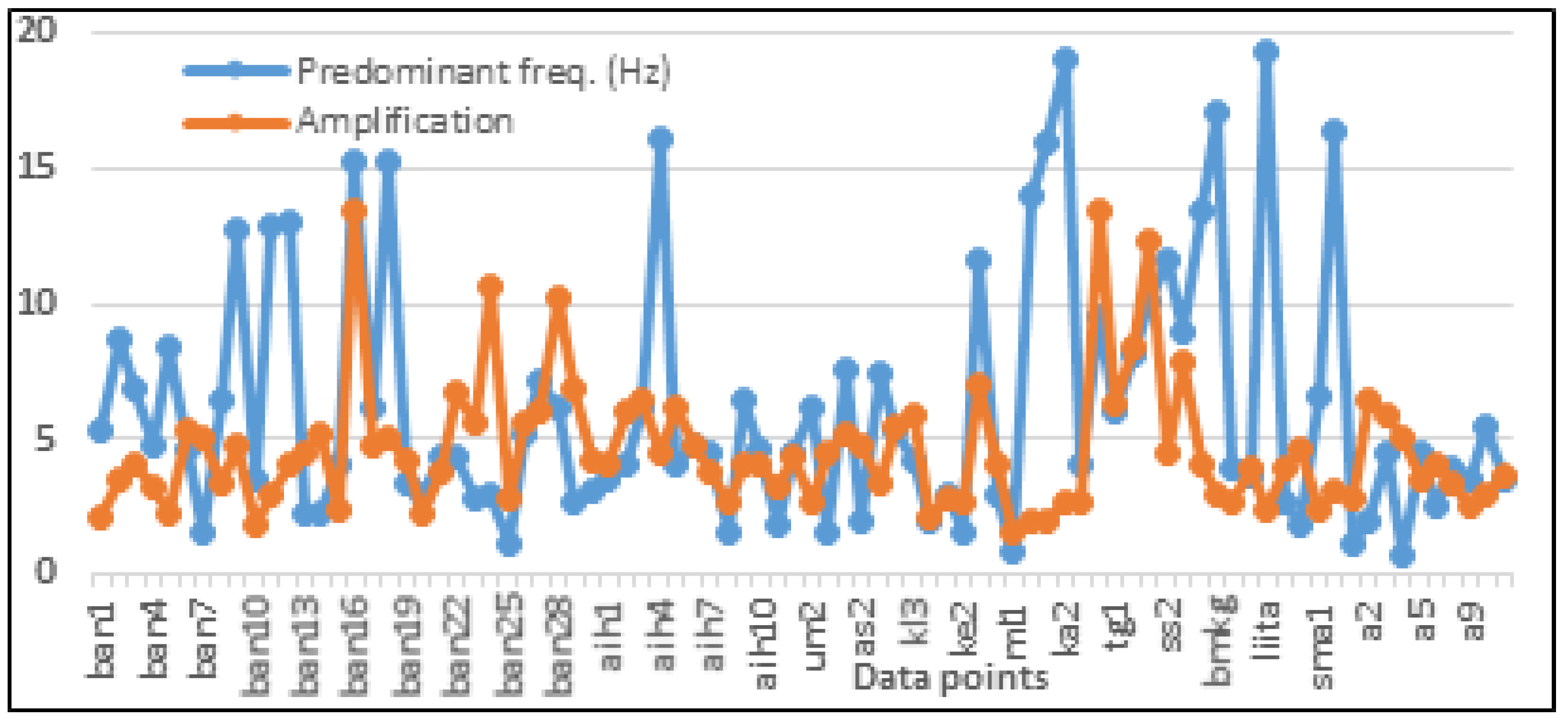 Geosciences 08 00219 g006 Geosciences 08 00219 g006