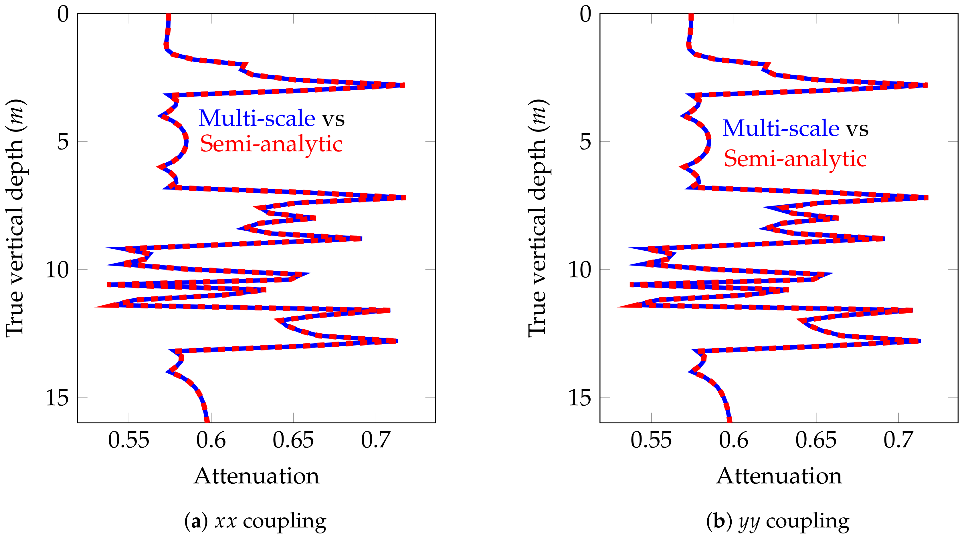 Geosciences 08 00225 g012