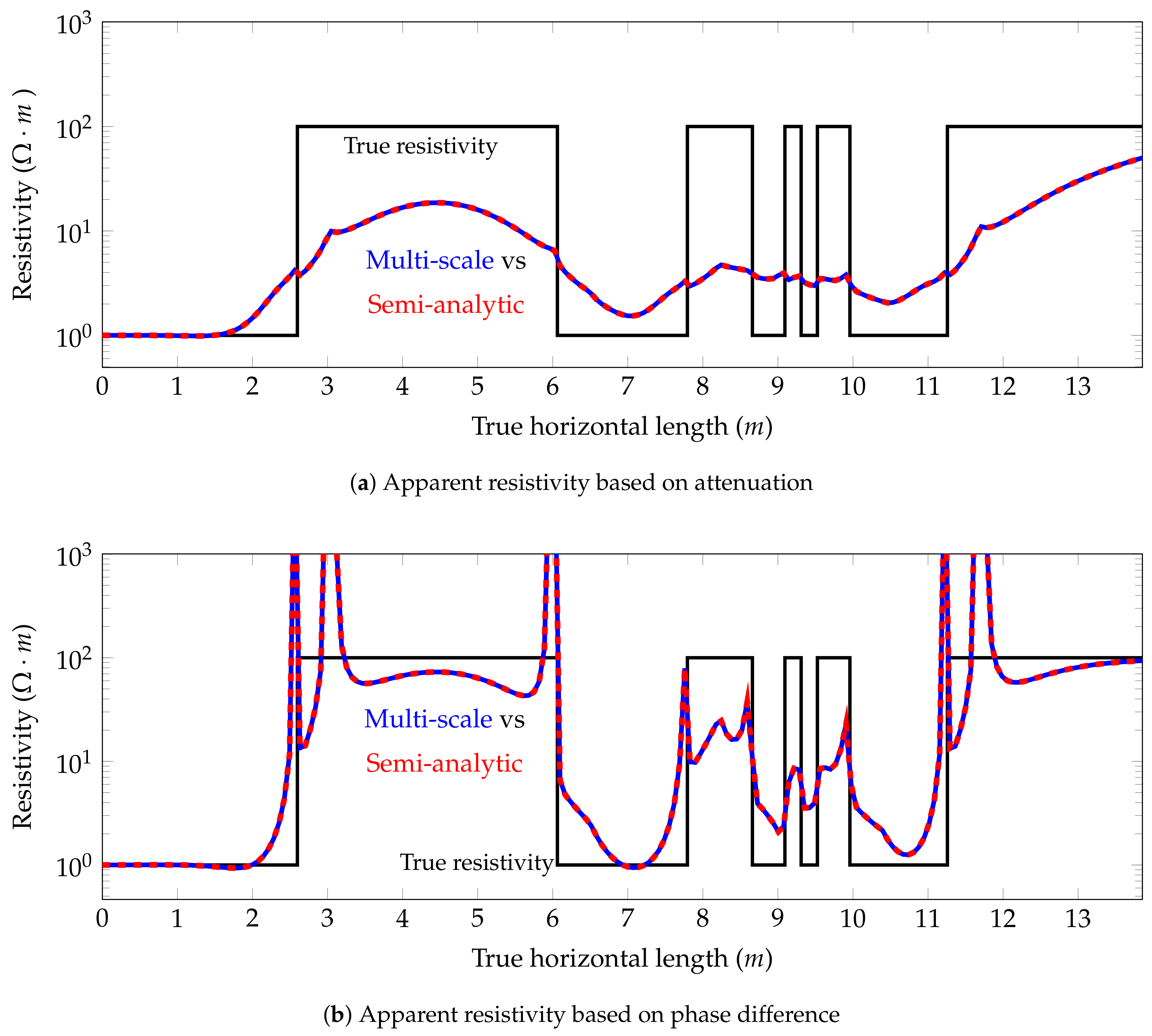 Geosciences 08 00225 g016
