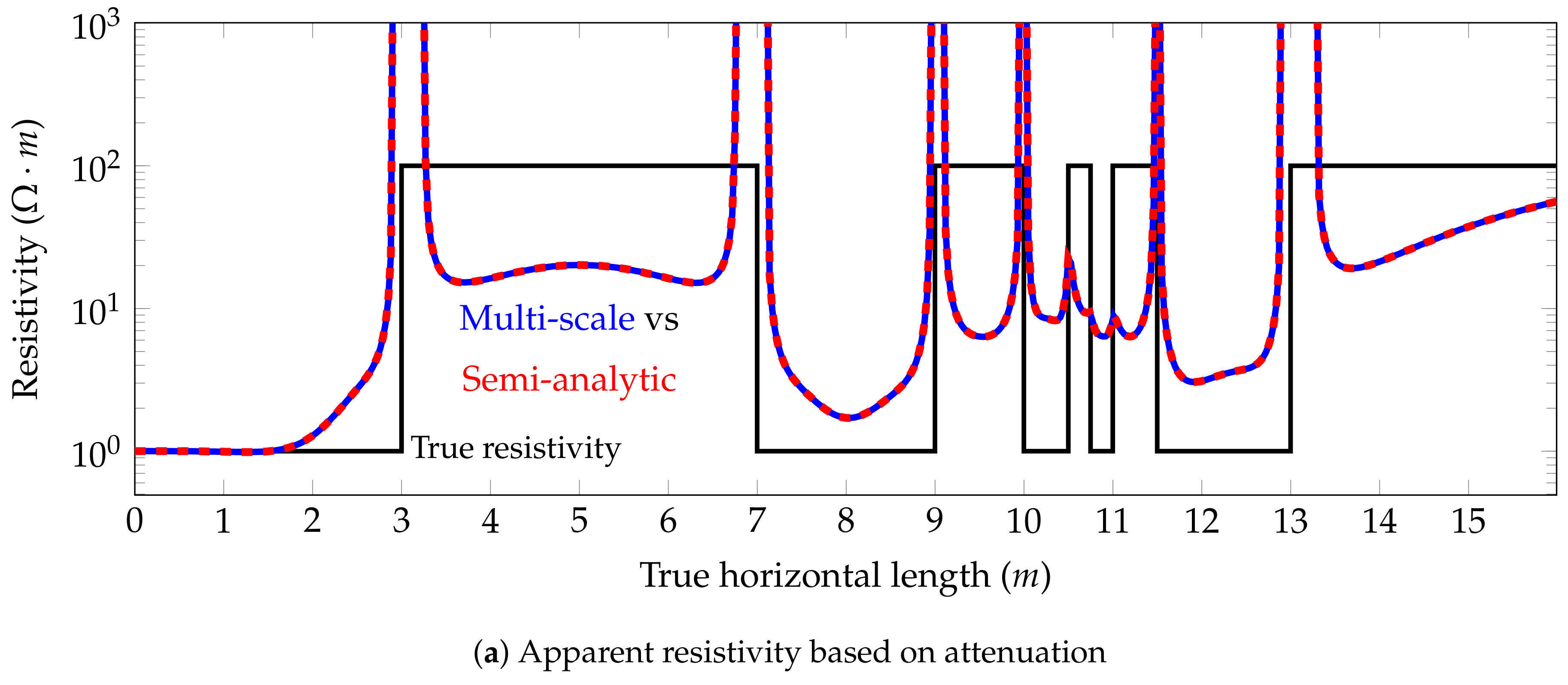 Geosciences 08 00225 g017a