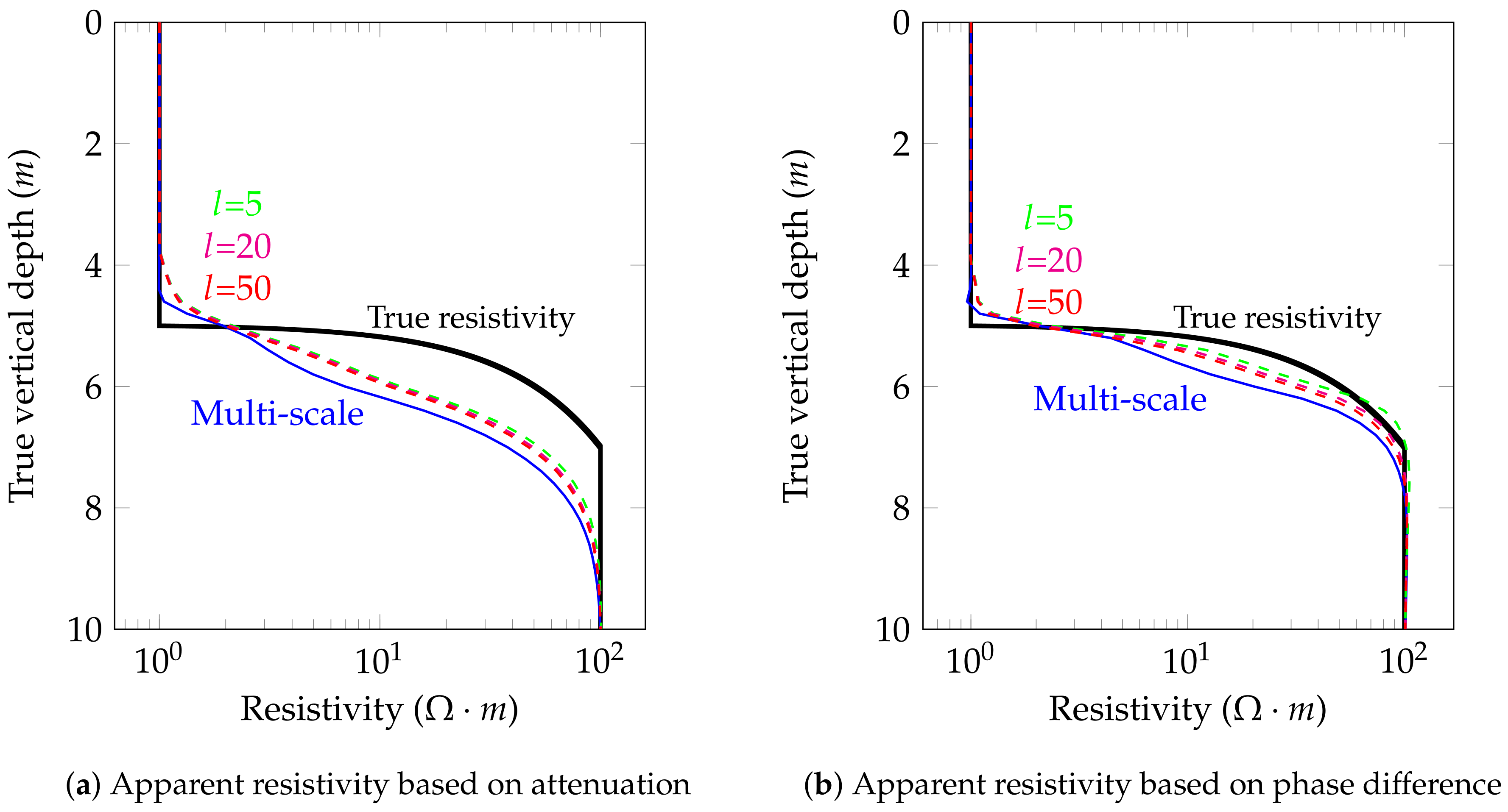 Geosciences 08 00225 g018