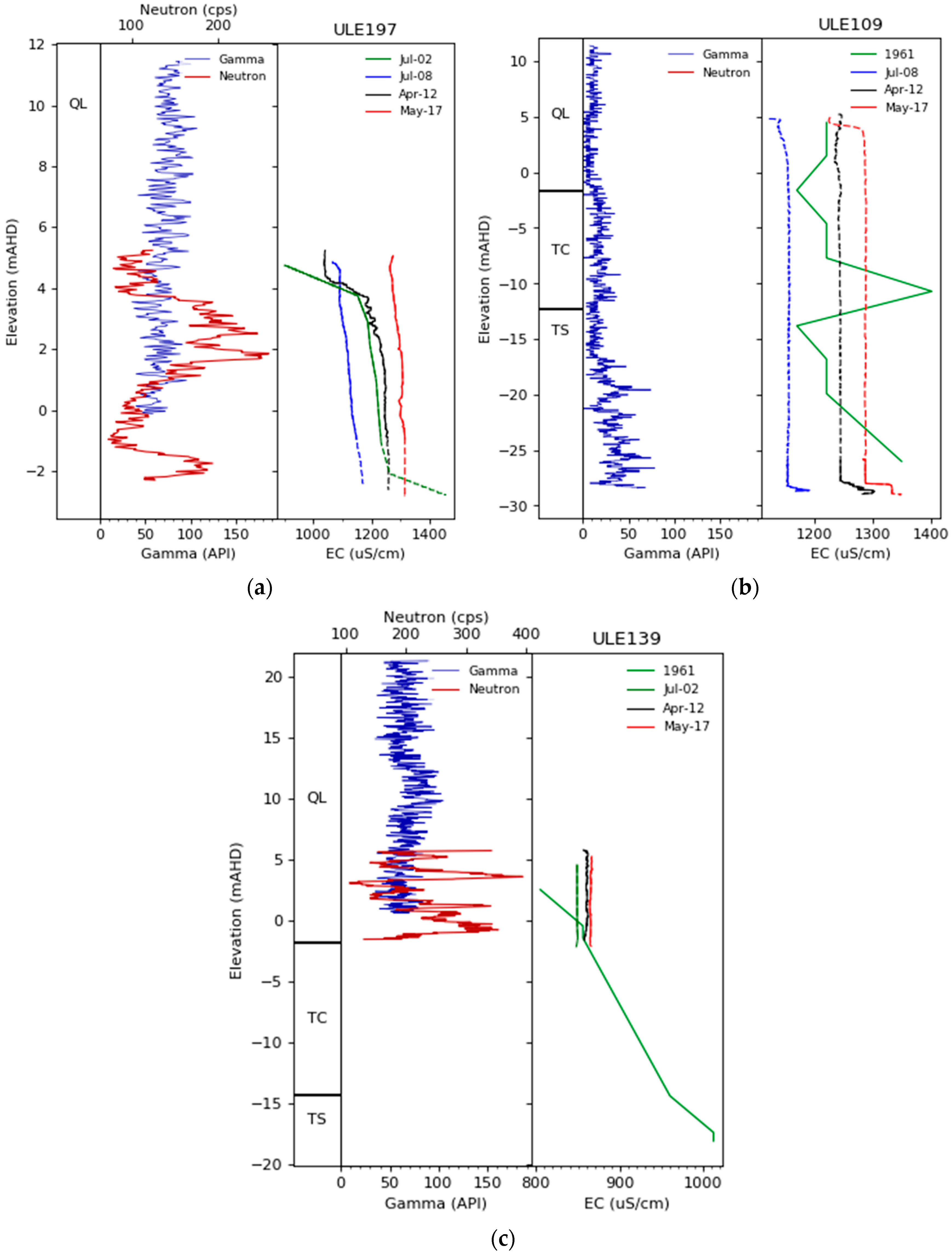 Geosciences 08 00226 g007